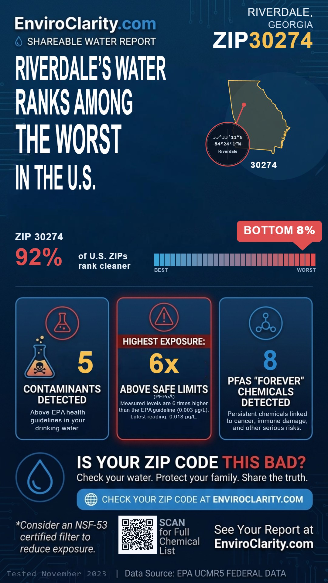 30274 water quality report infographic