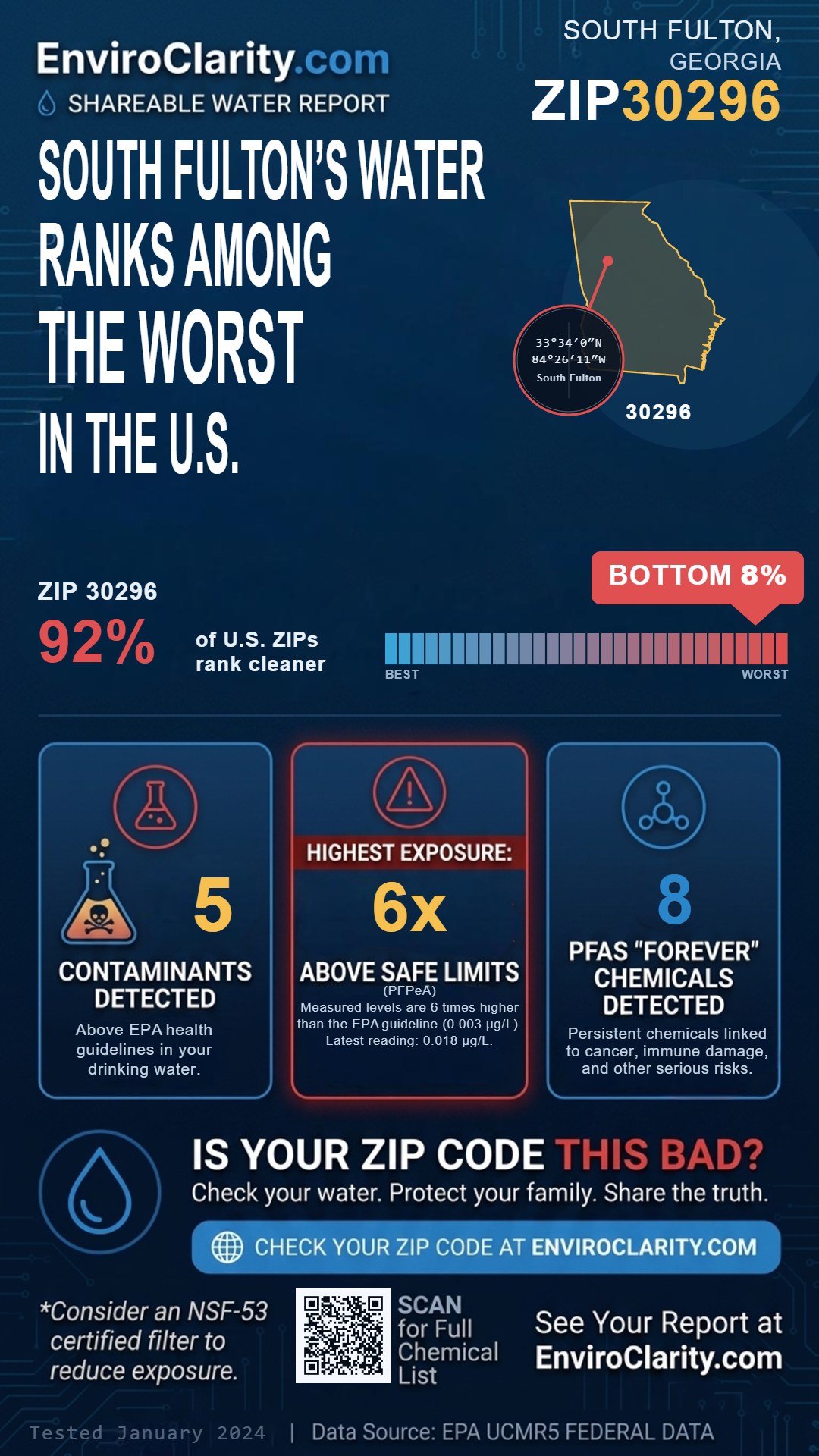 30296 water quality report infographic