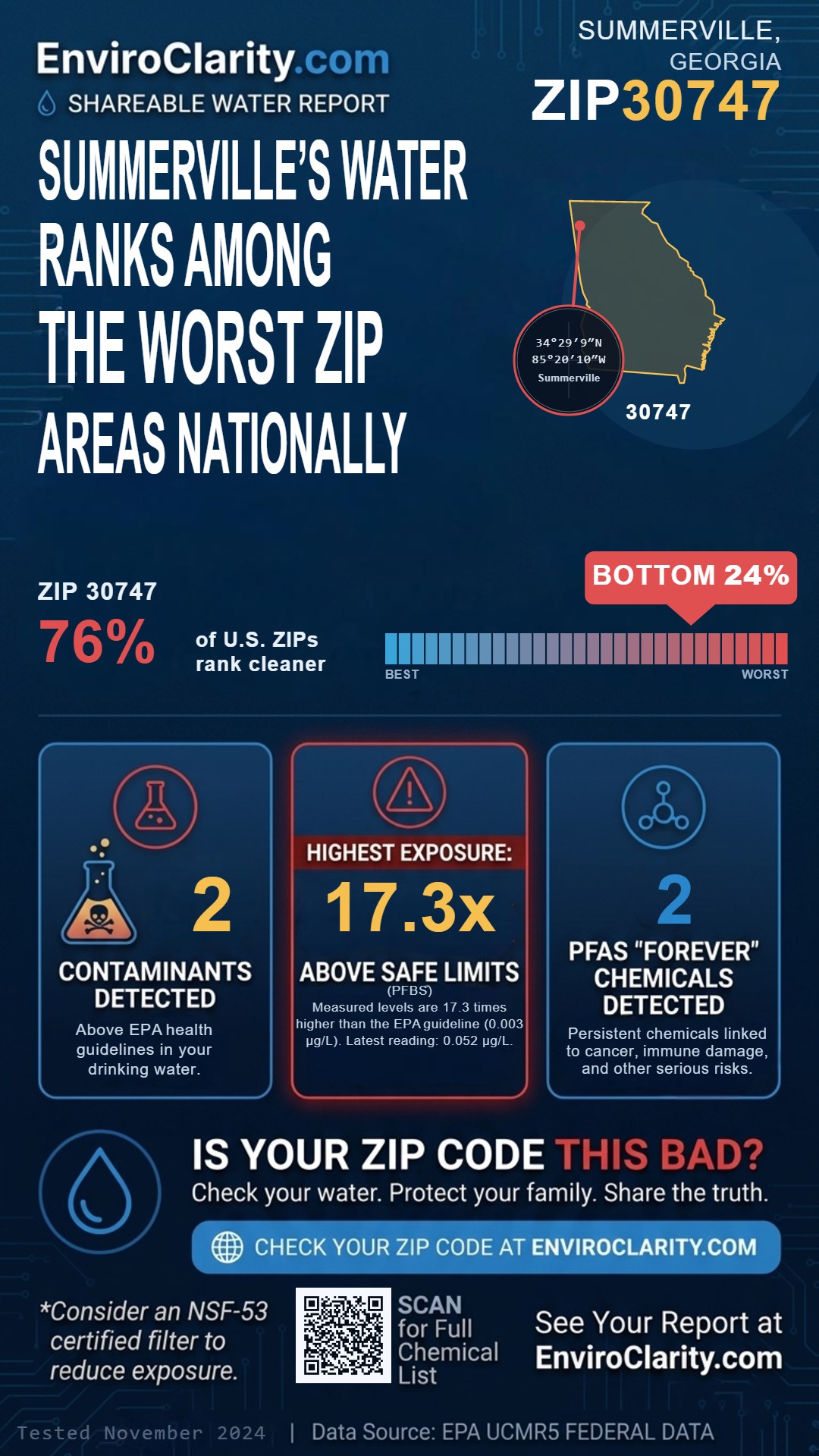 30747 water quality report infographic