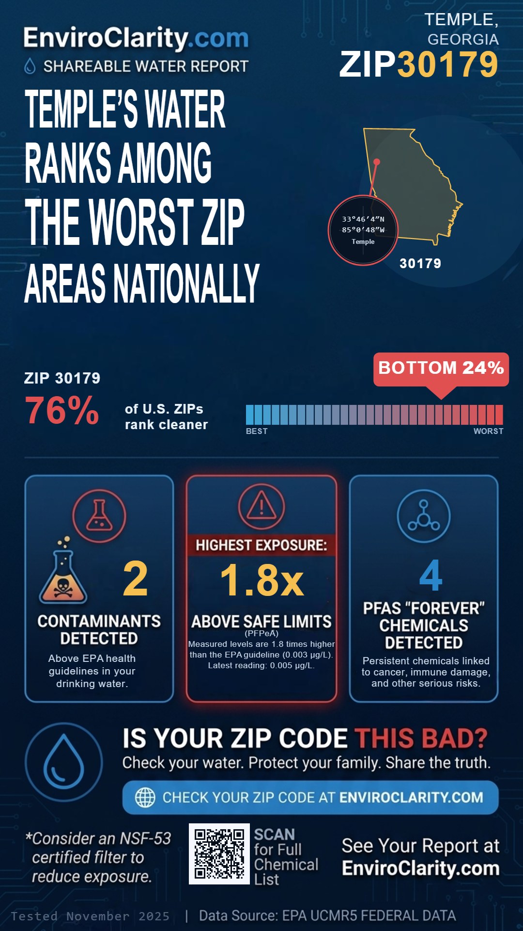 30179 water quality report infographic