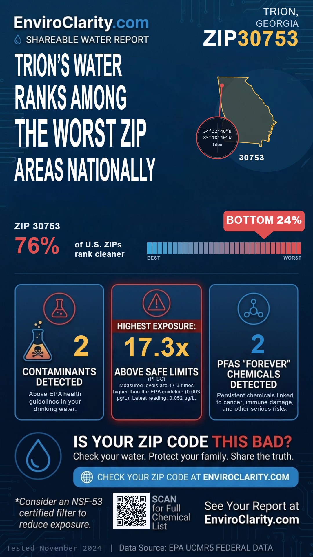 30753 water quality report infographic