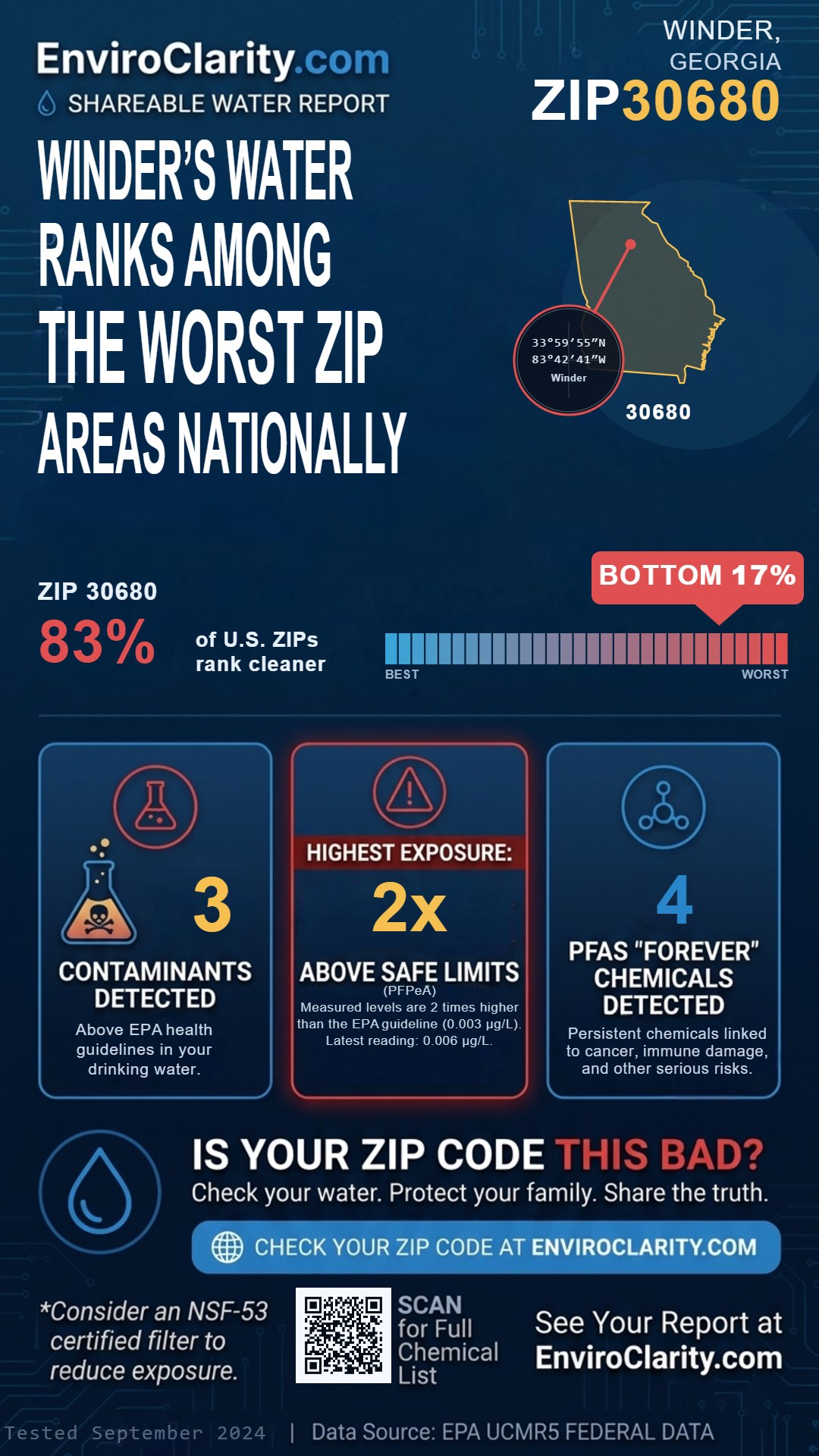 30680 water quality report infographic