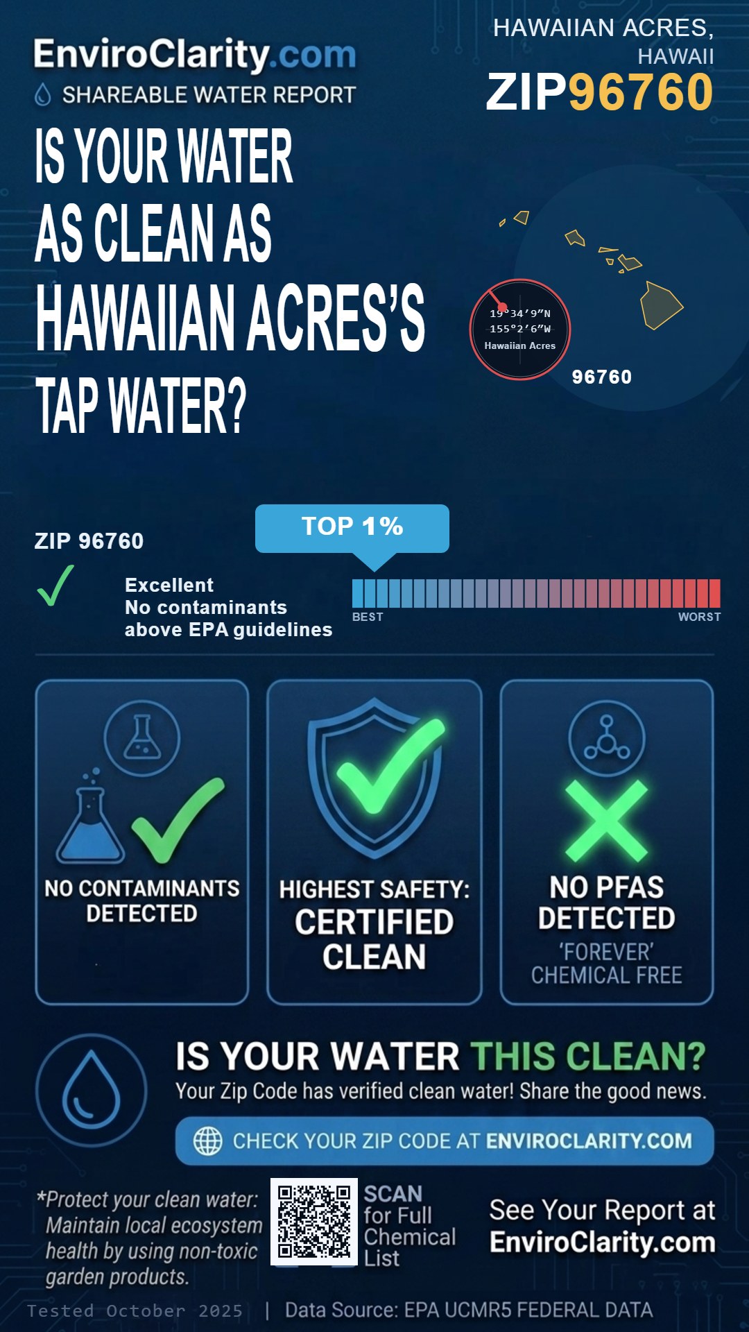 96760 water quality report infographic