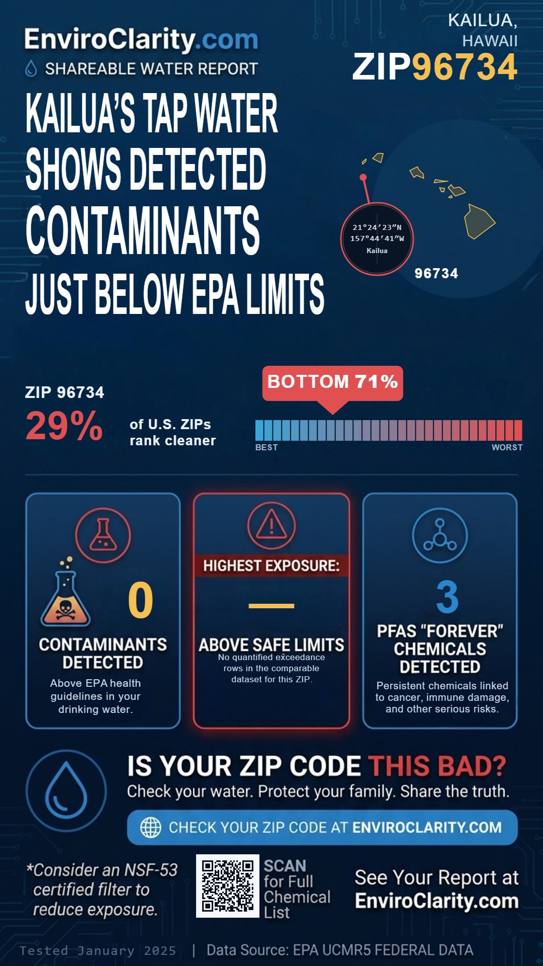 96734 water quality report infographic
