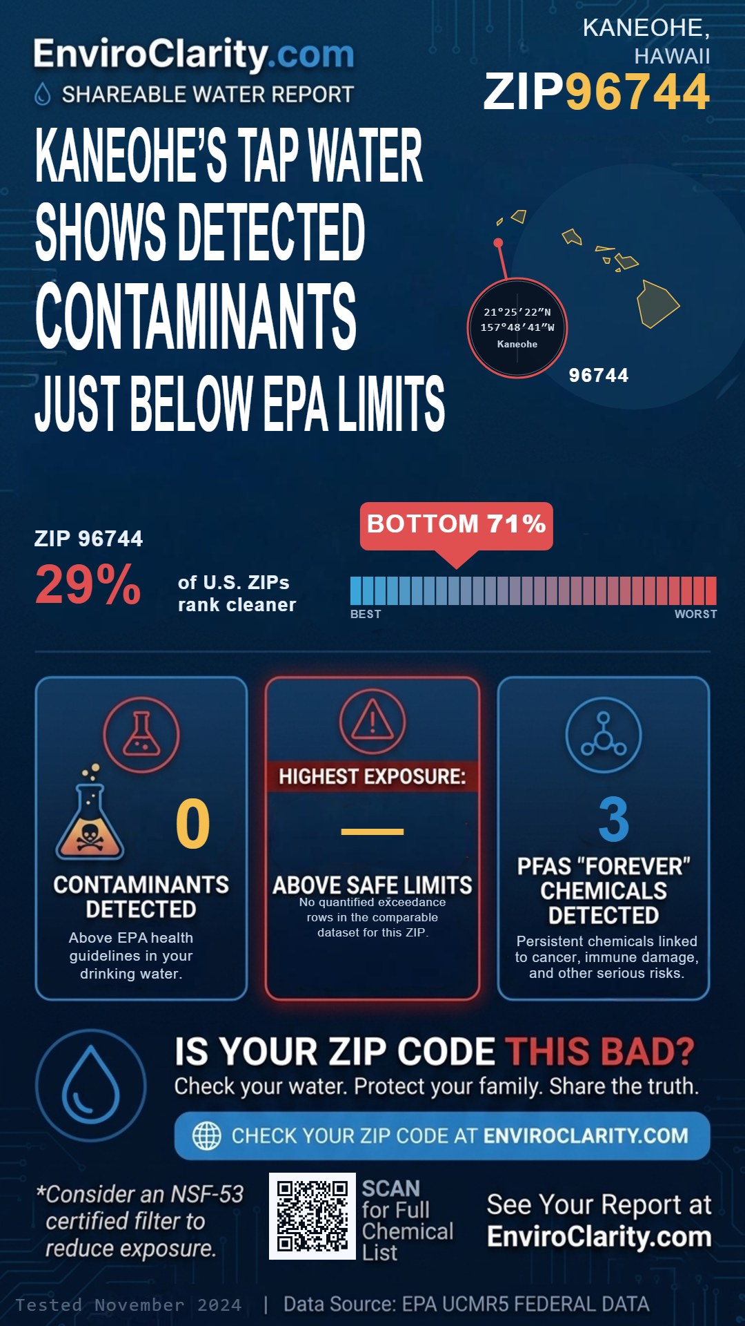 96744 water quality report infographic