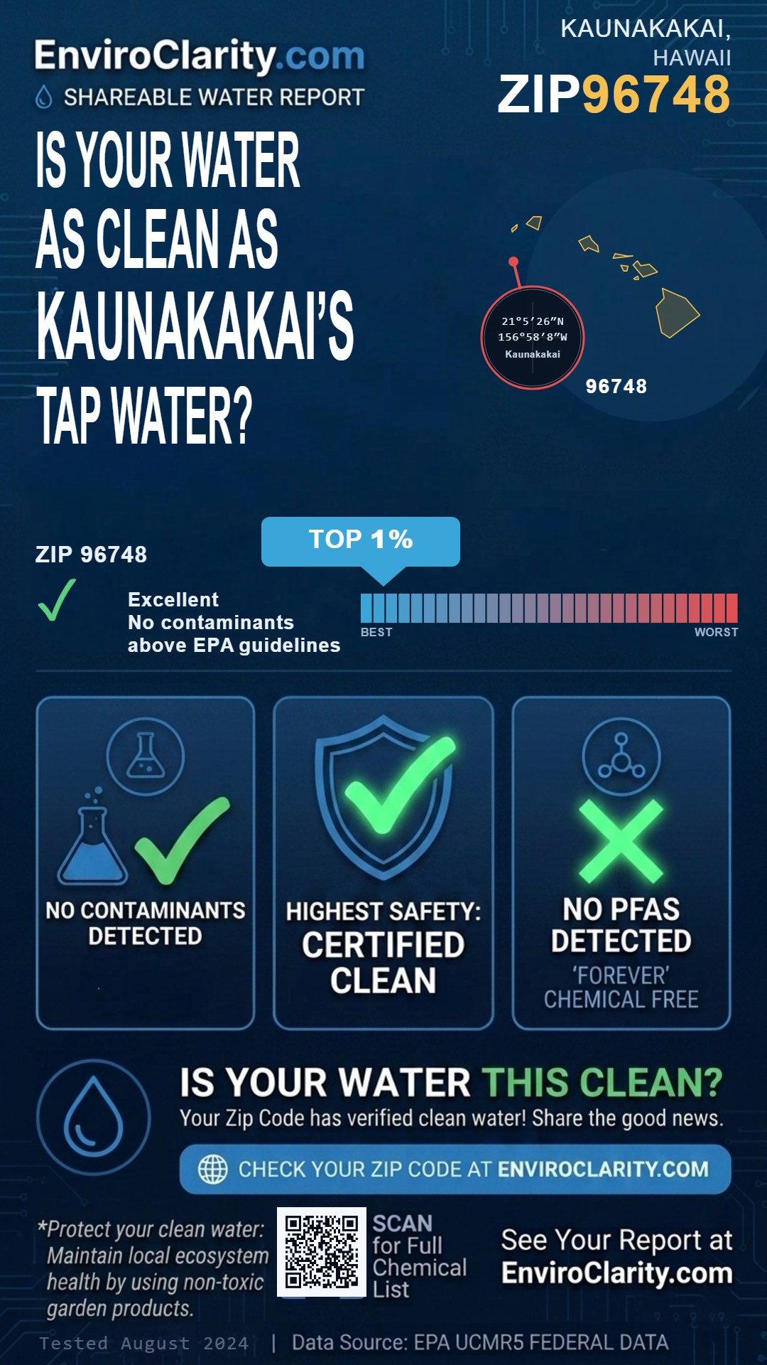 96748 water quality report infographic