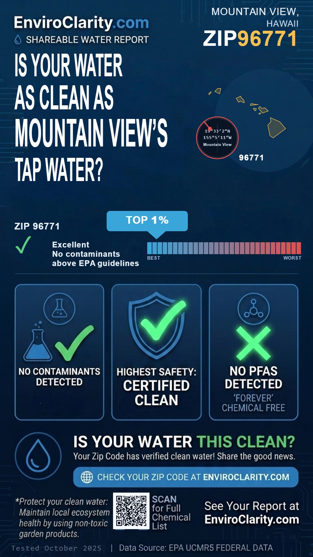 96771 water quality report infographic