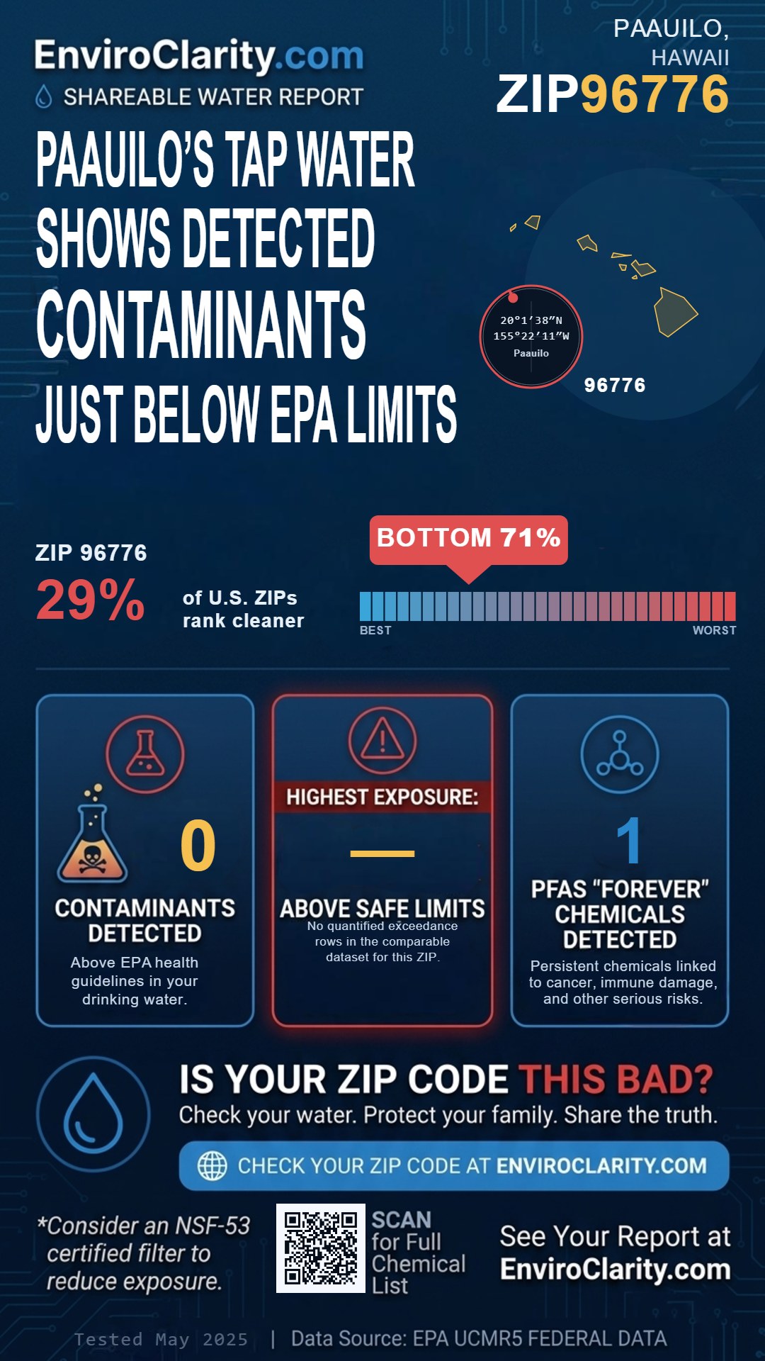 96776 water quality report infographic