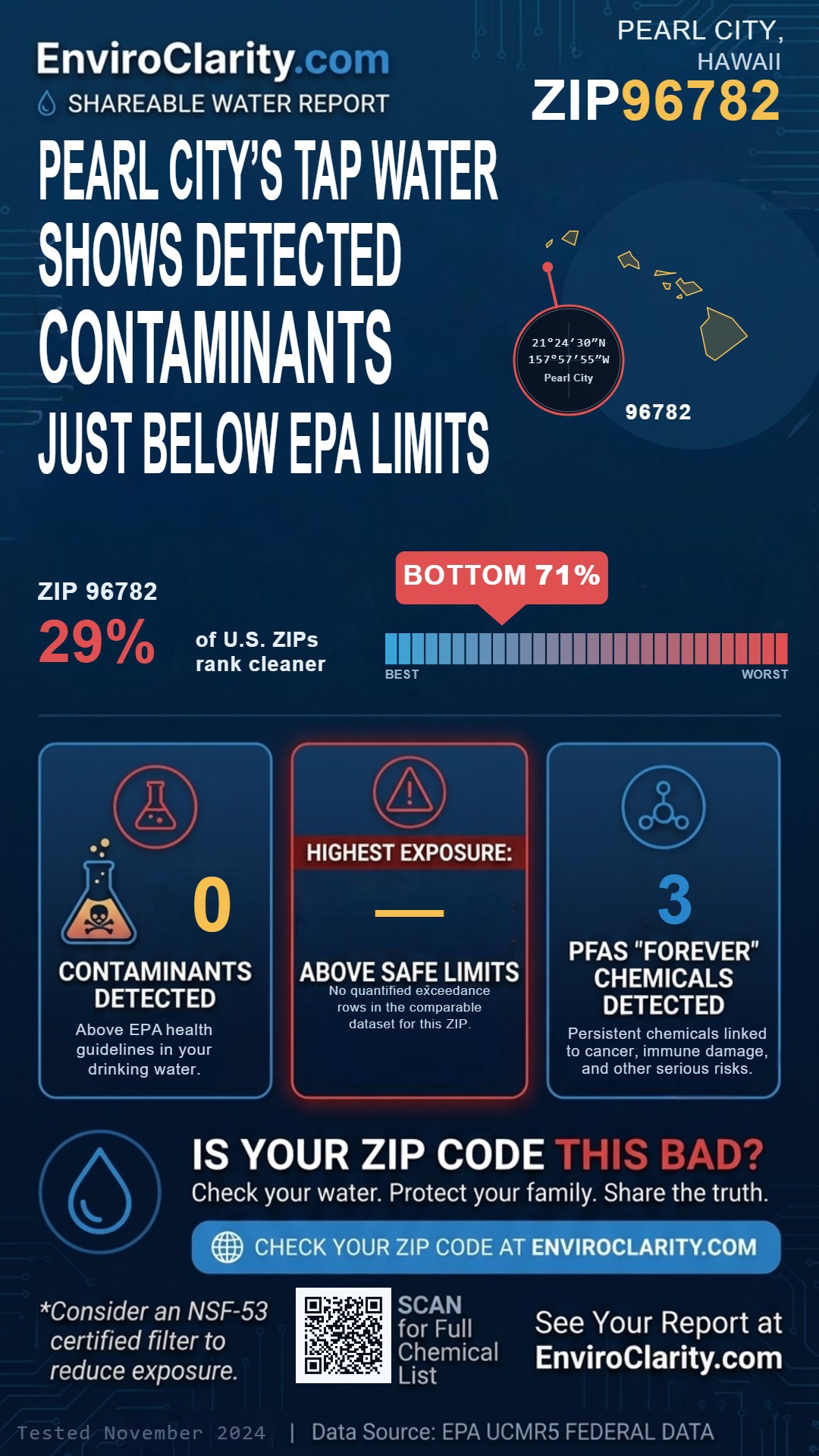 96782 water quality report infographic