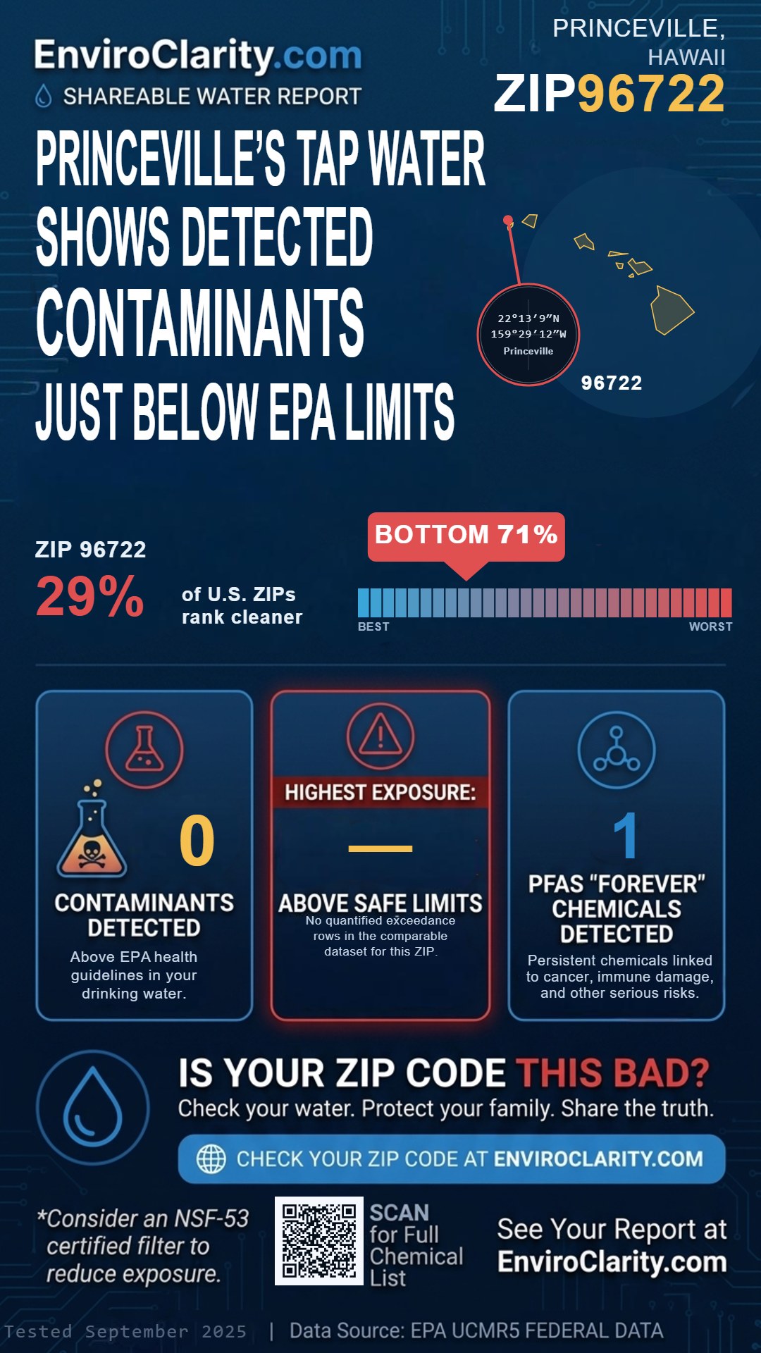 96722 water quality report infographic