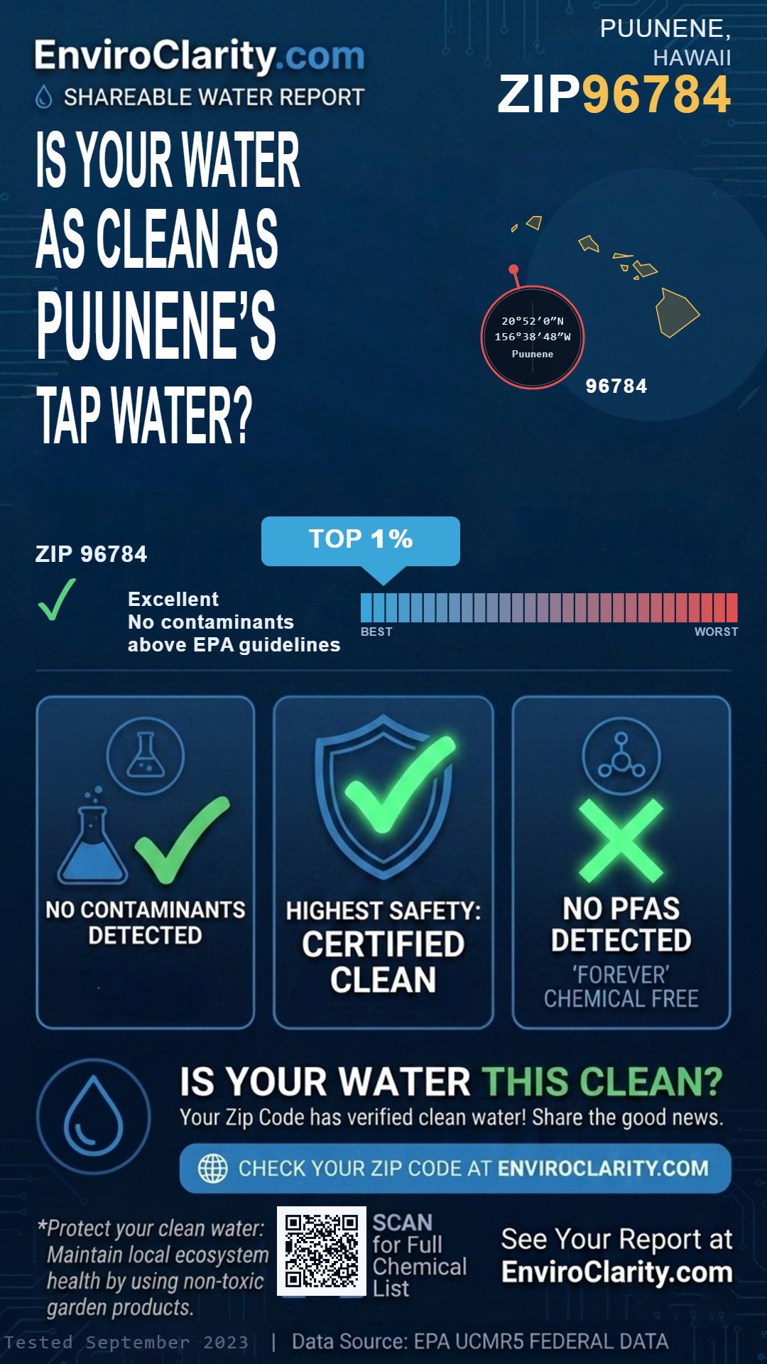 96784 water quality report infographic