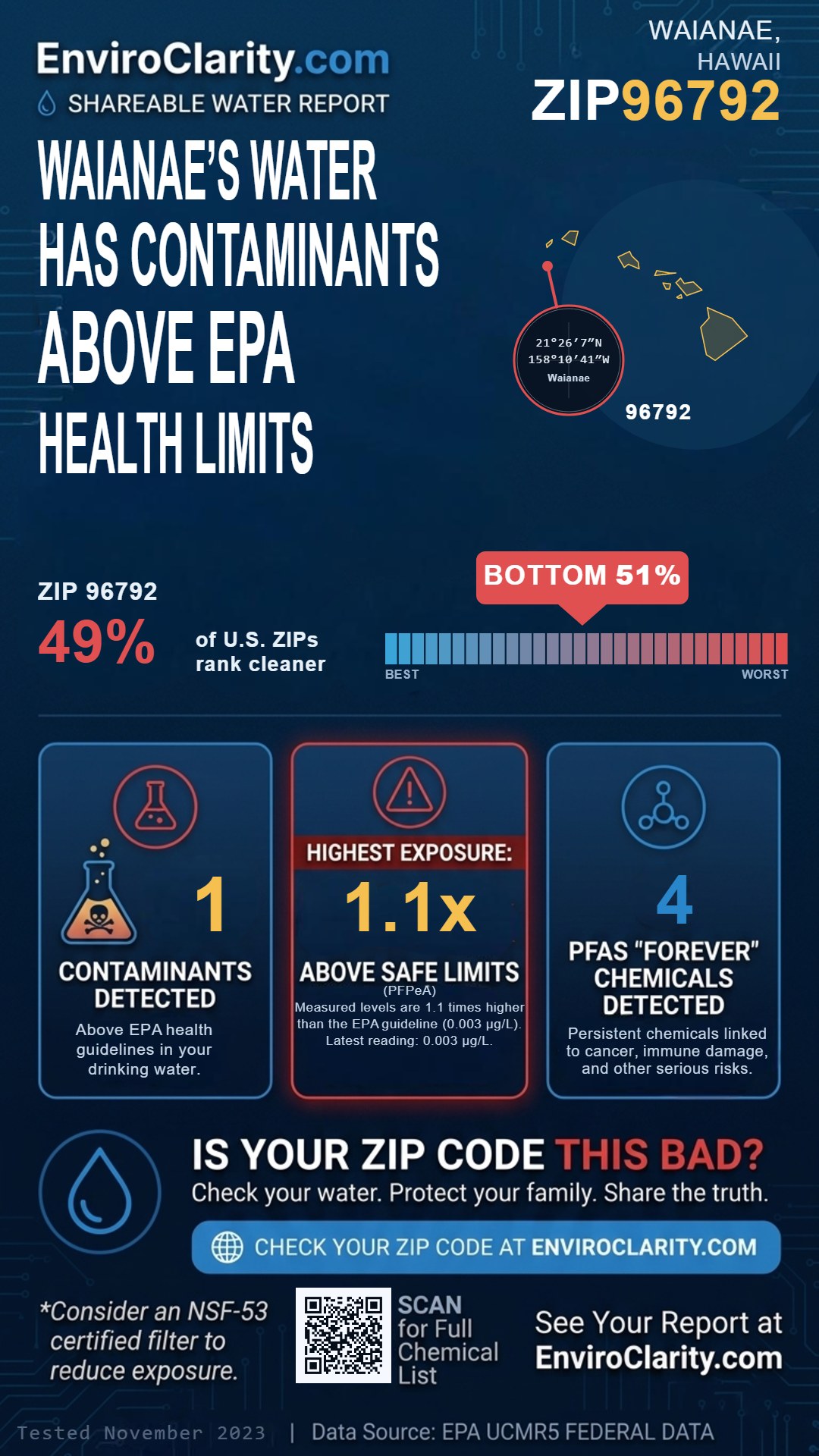 96792 water quality report infographic
