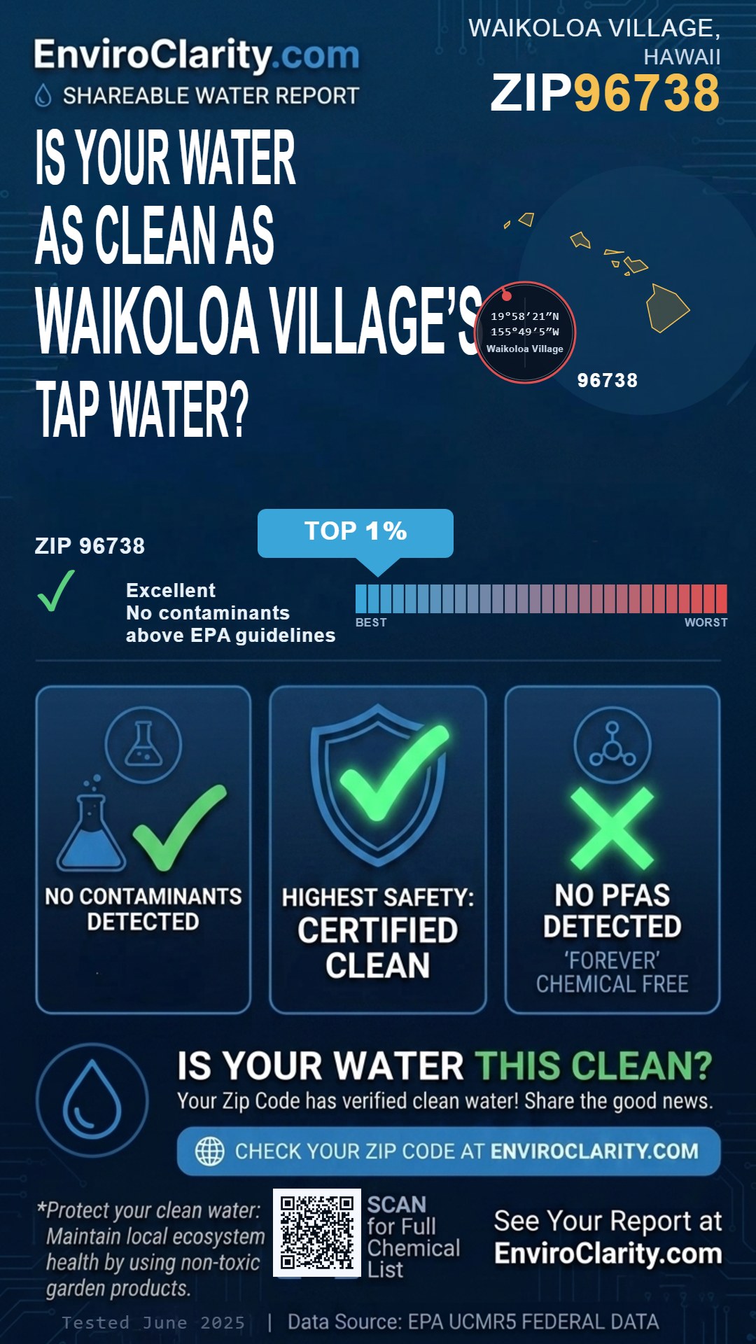 96738 water quality report infographic