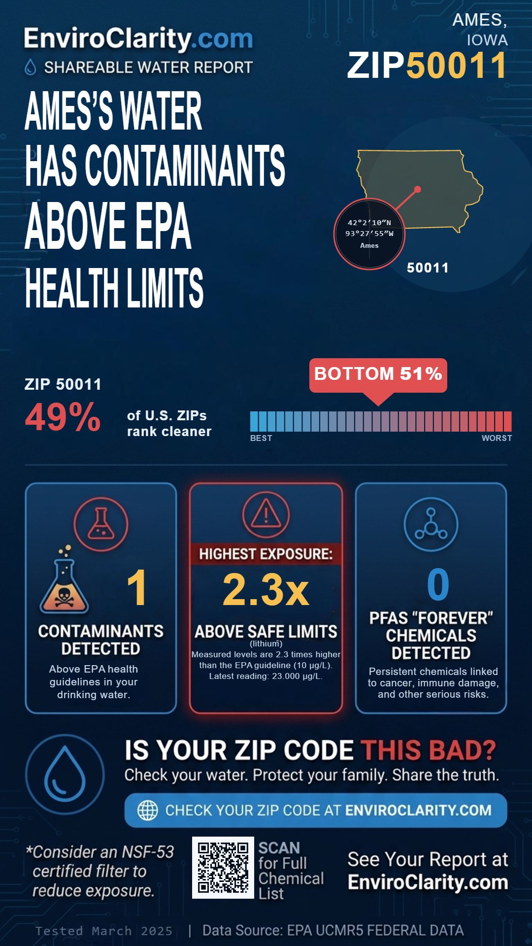 50011 water quality report infographic