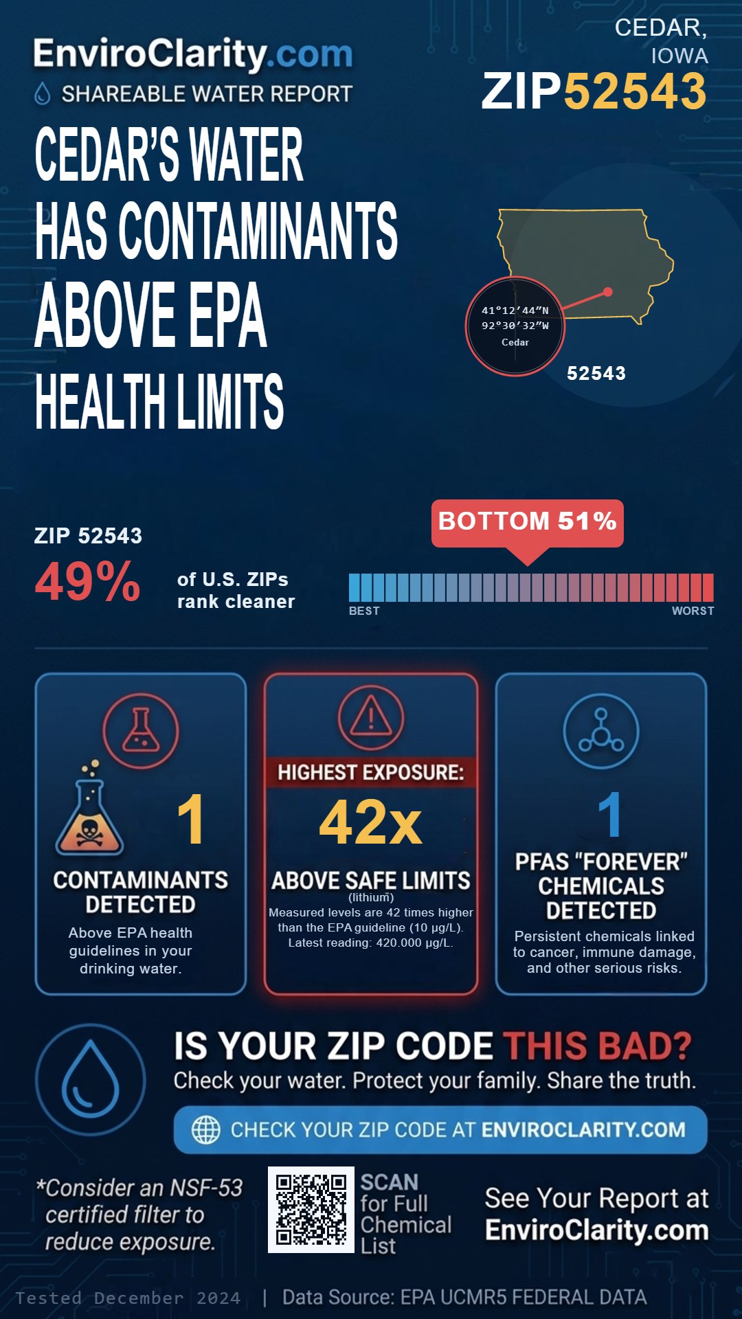 52543 water quality report infographic