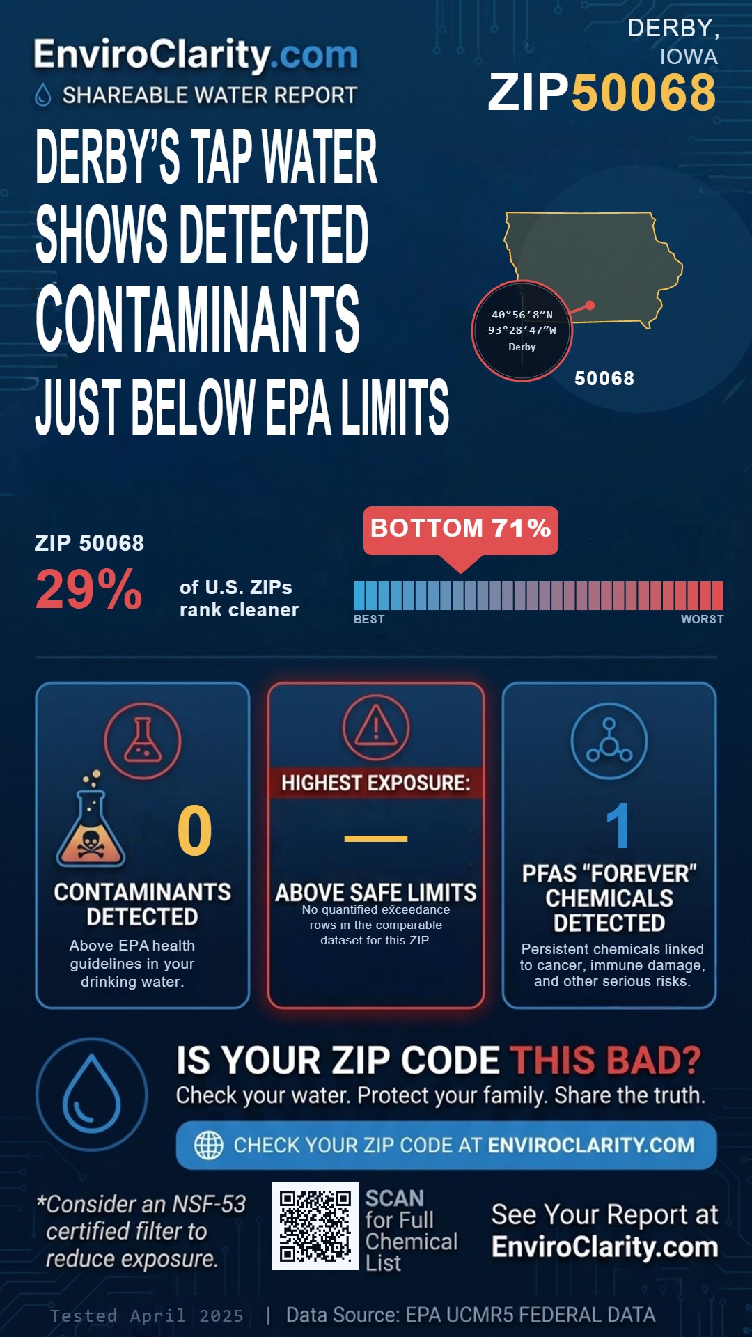 50068 water quality report infographic