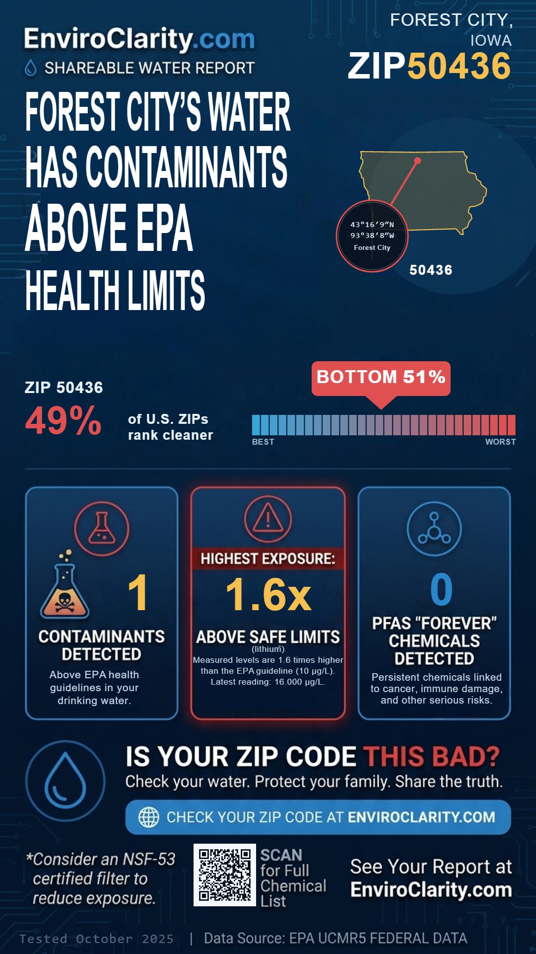 50436 water quality report infographic