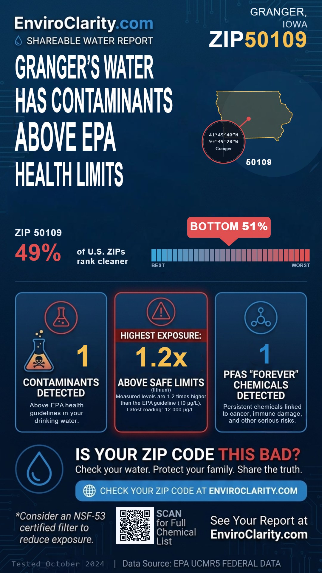 50109 water quality report infographic