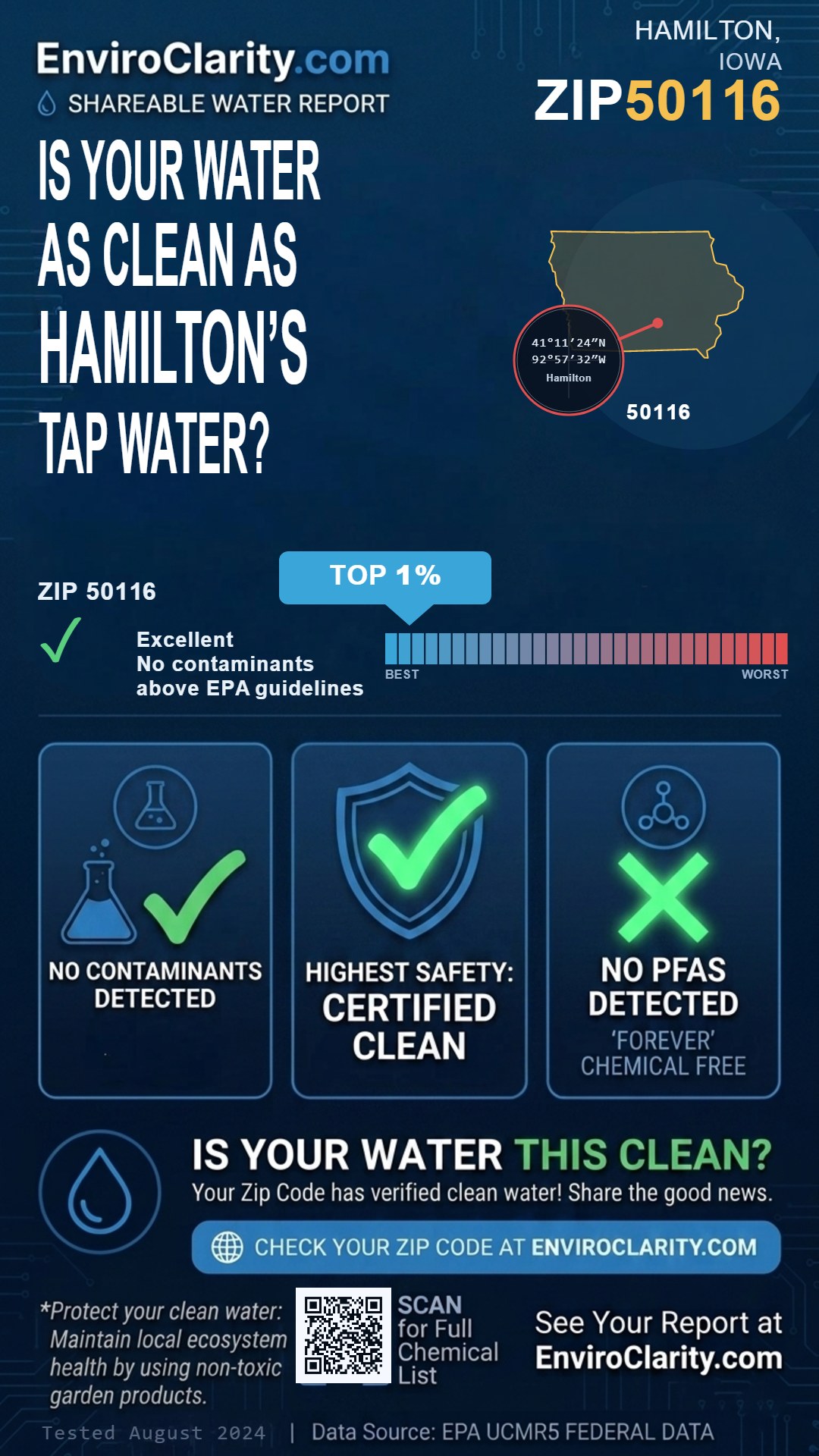 50116 water quality report infographic