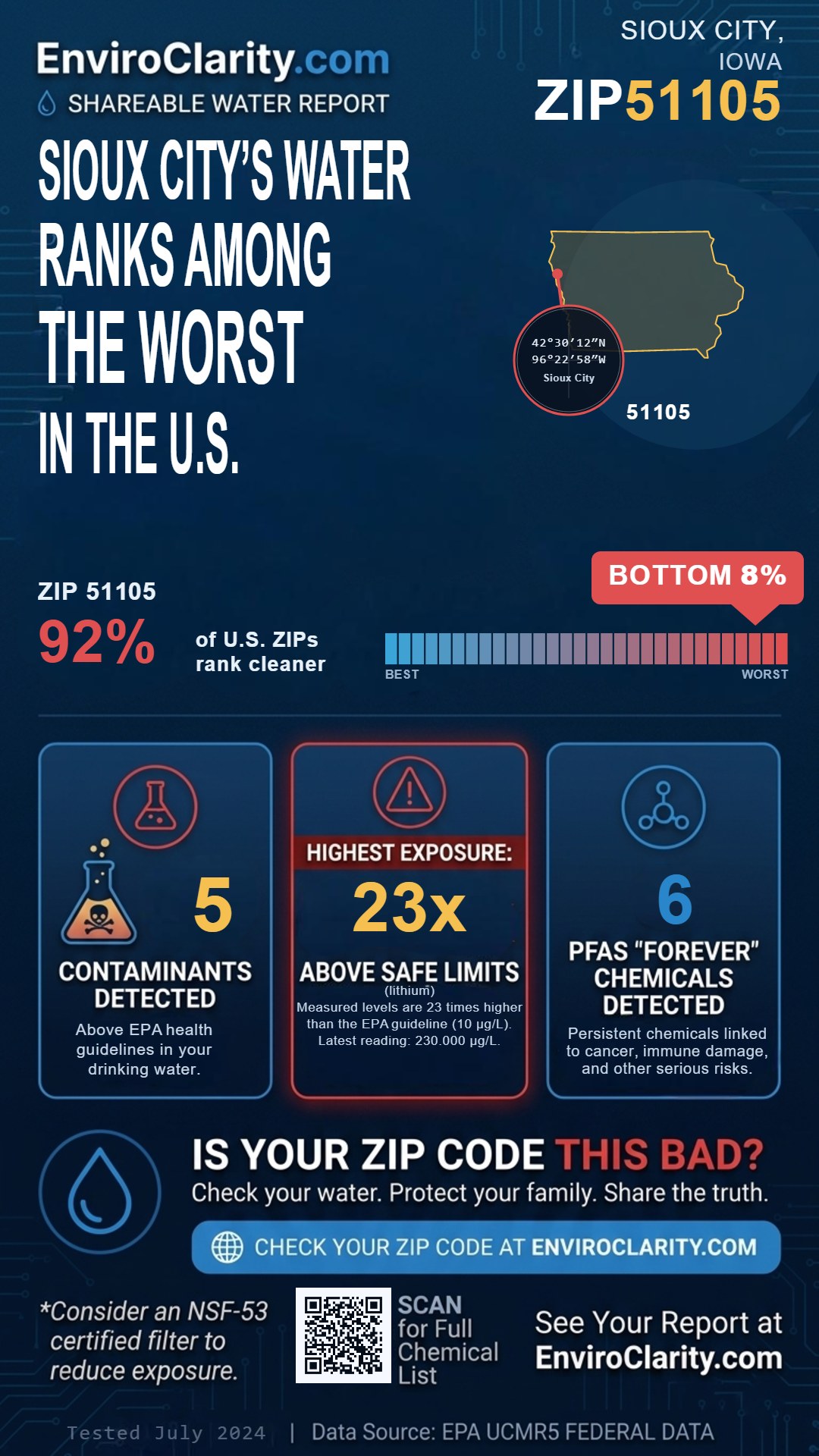 51105 water quality report infographic