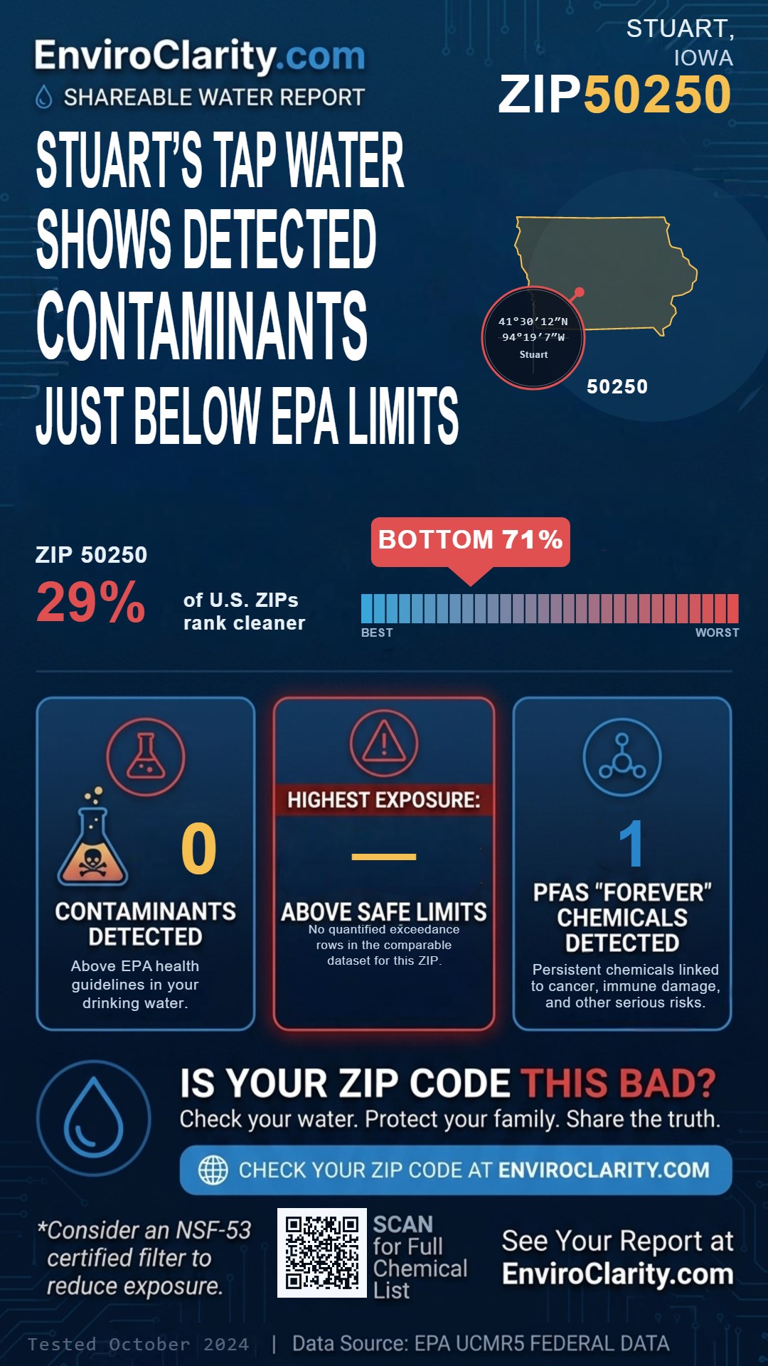 50250 water quality report infographic