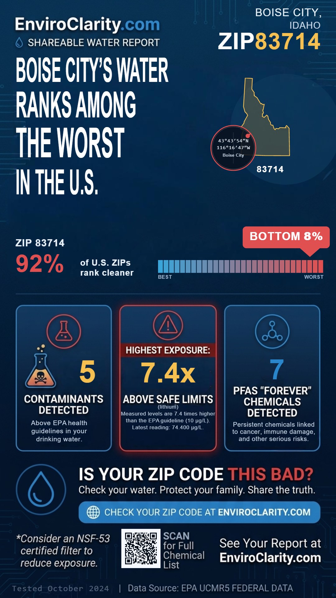 83714 water quality report infographic
