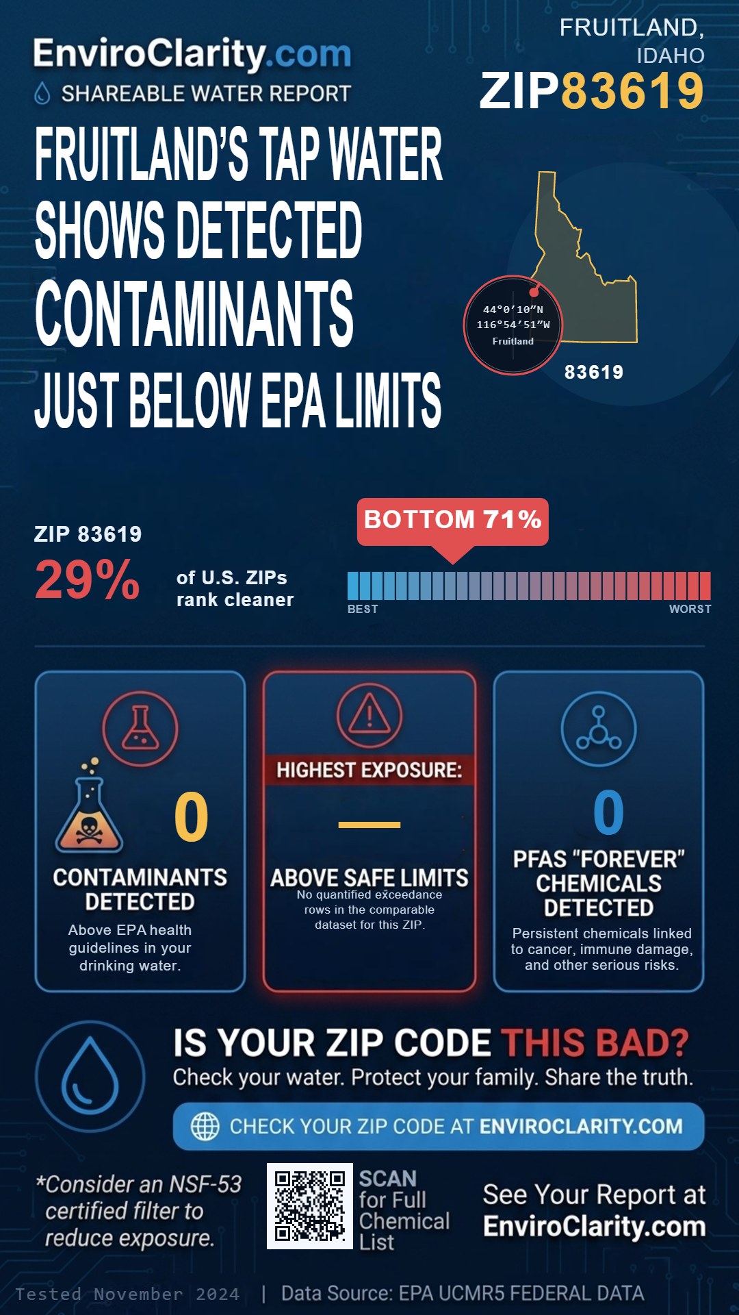 83619 water quality report infographic