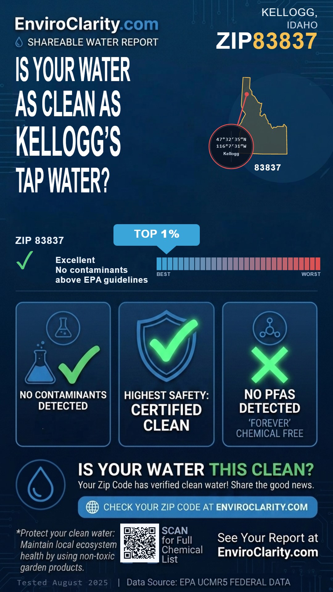 83837 water quality report infographic
