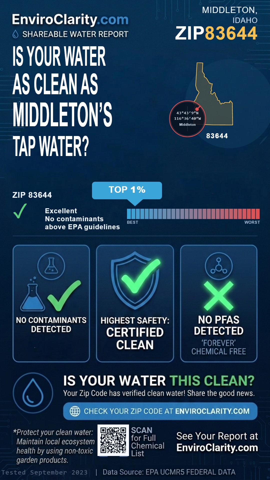 83644 water quality report infographic