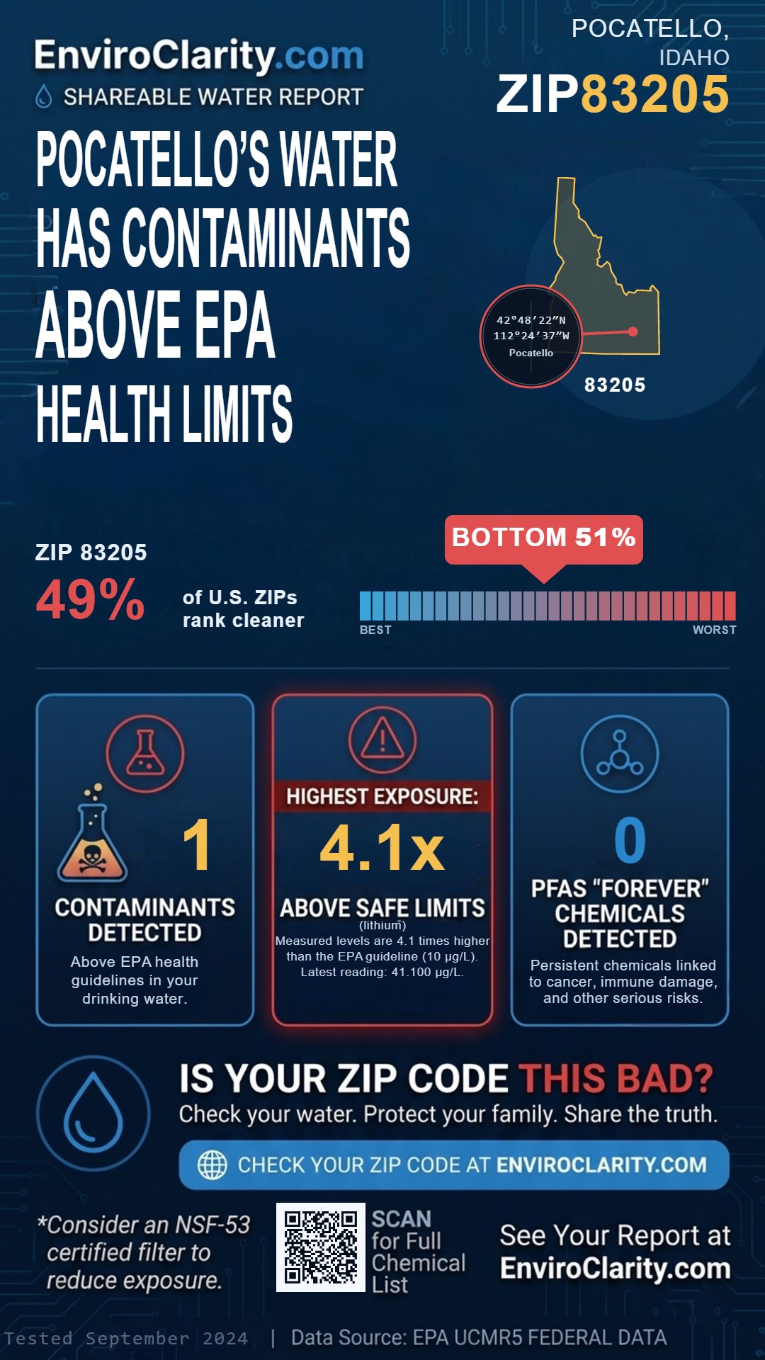 83205 water quality report infographic