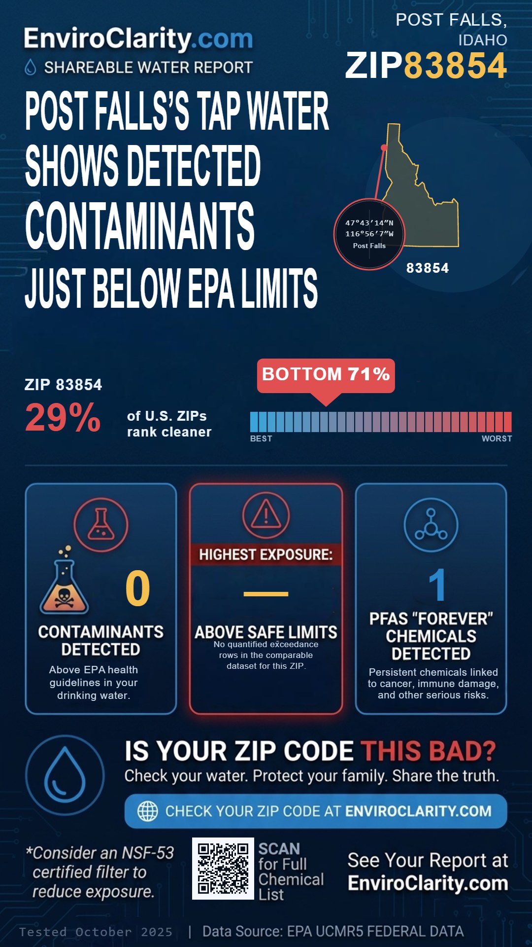 83854 water quality report infographic