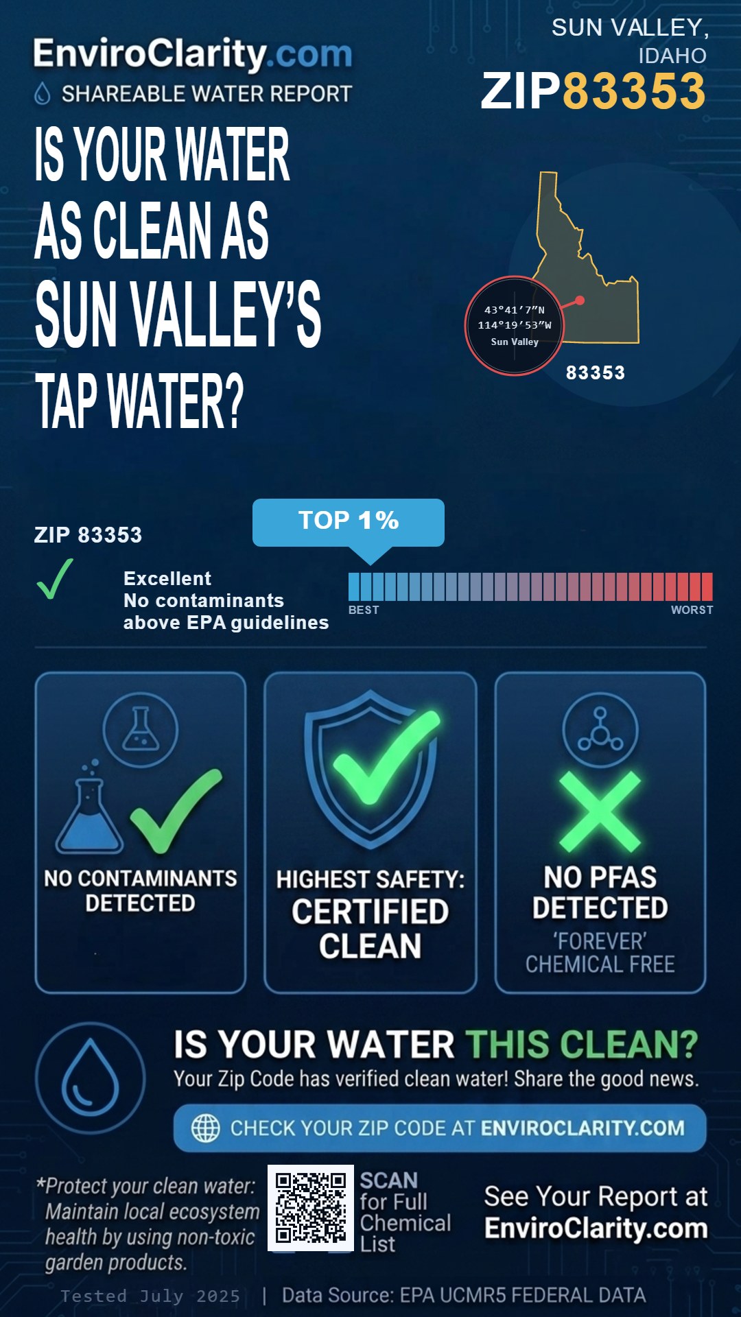 83353 water quality report infographic