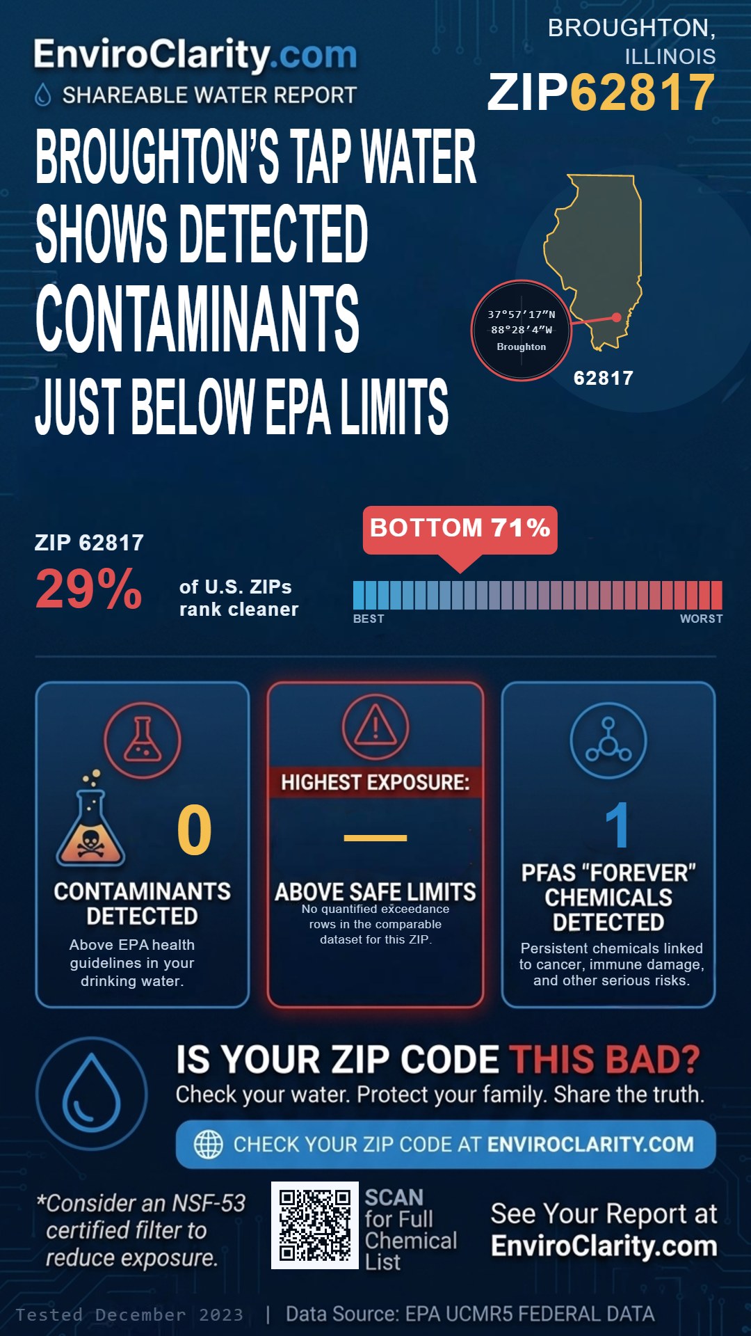 62817 water quality report infographic
