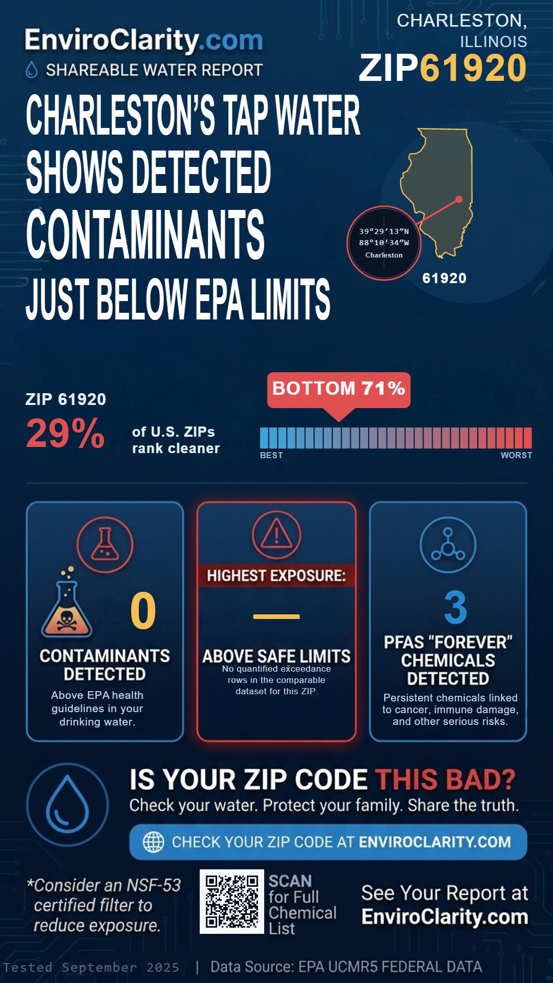 61920 water quality report infographic