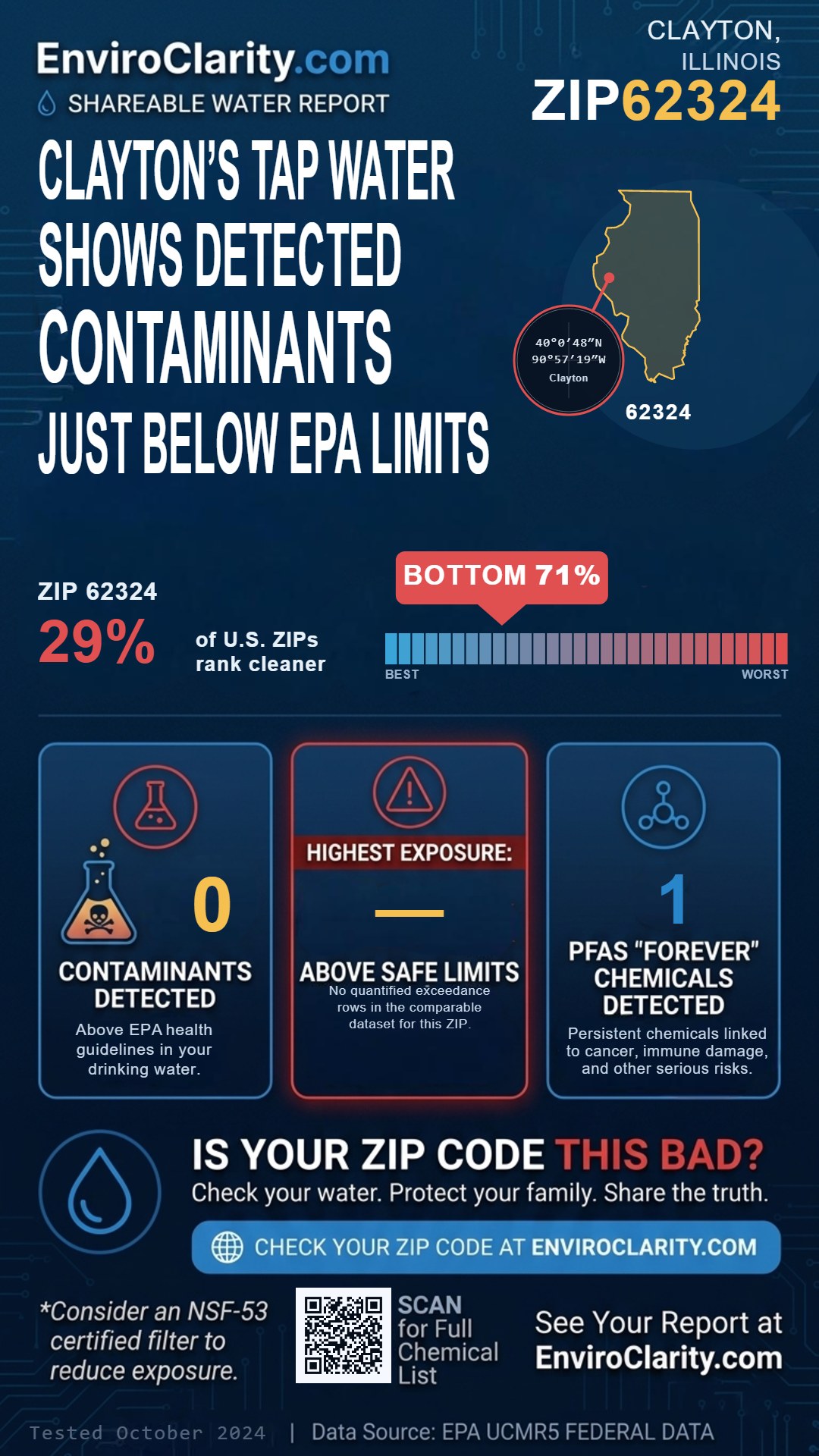 62324 water quality report infographic