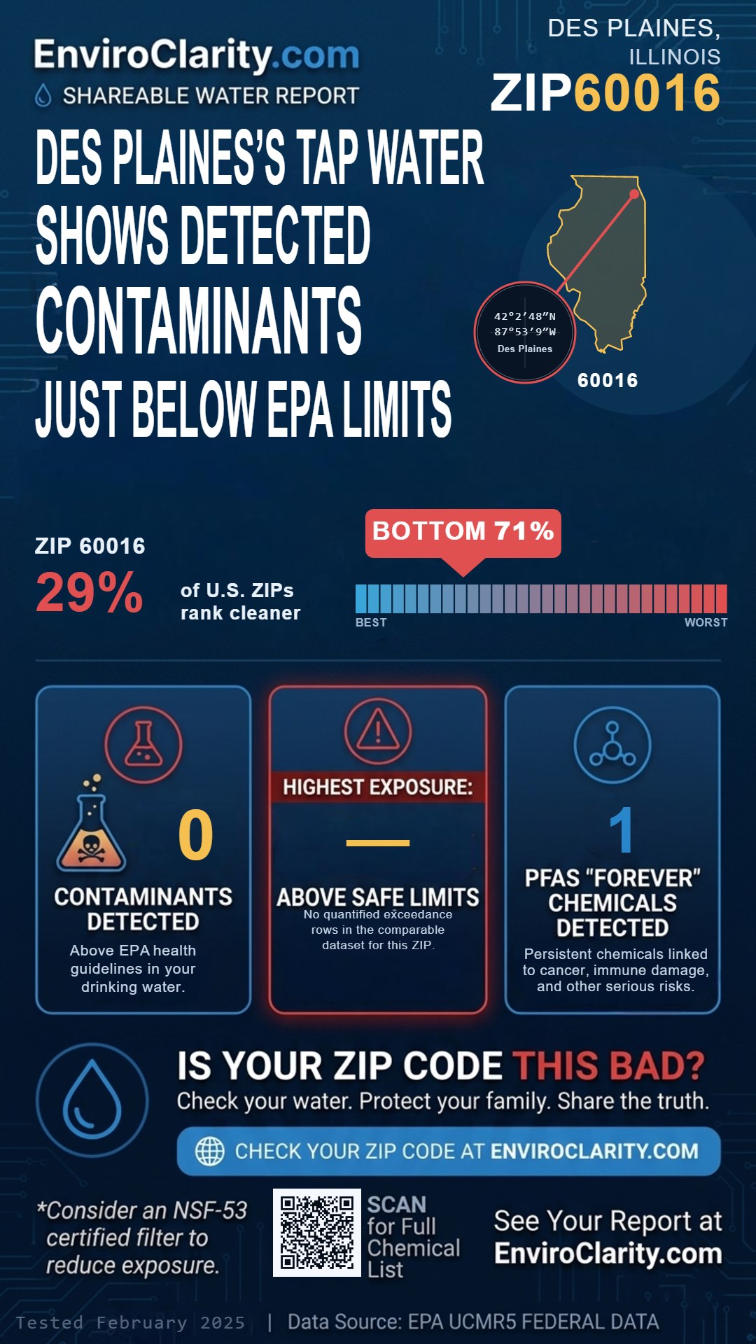 60016 water quality report infographic