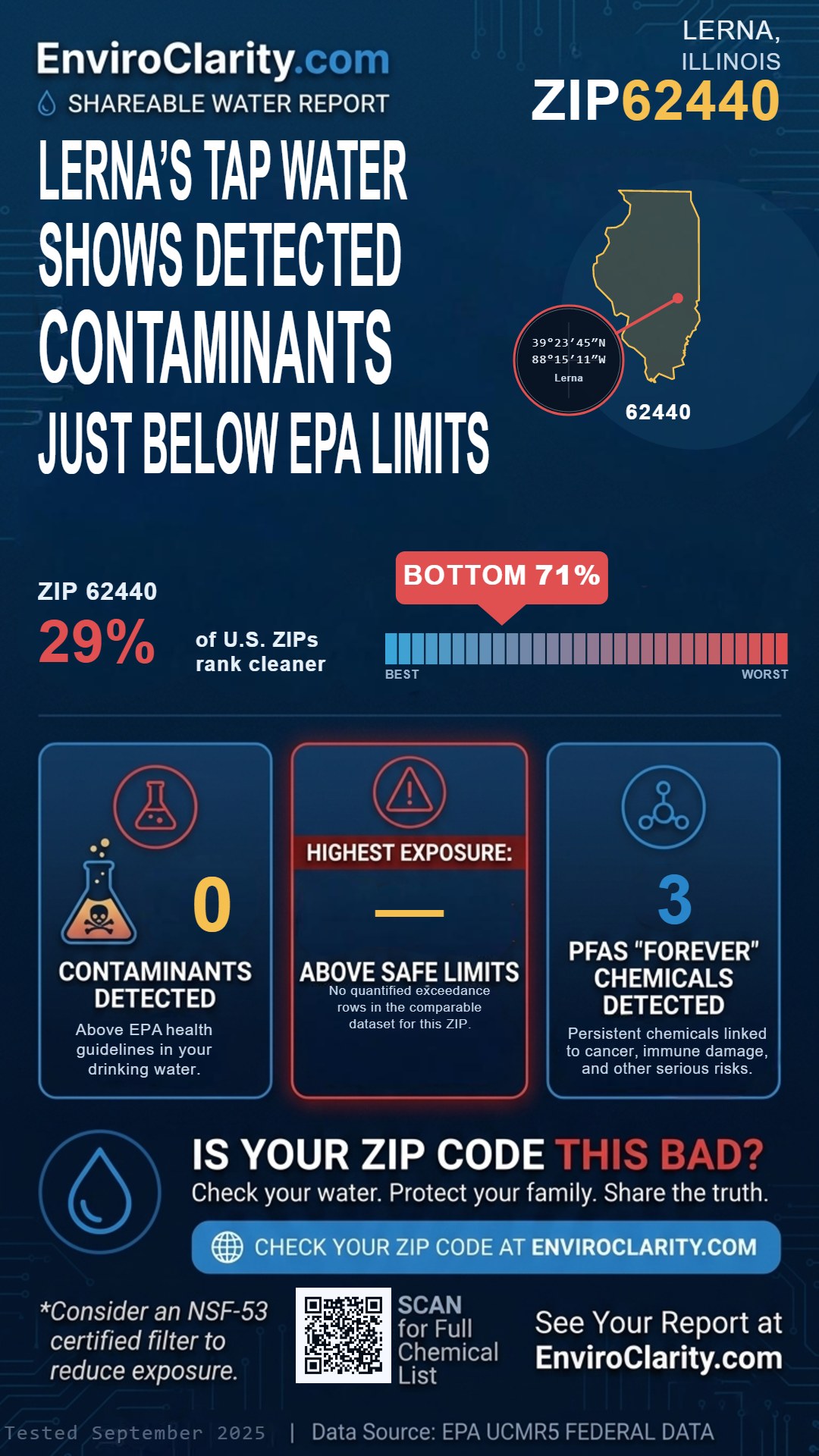62440 water quality report infographic