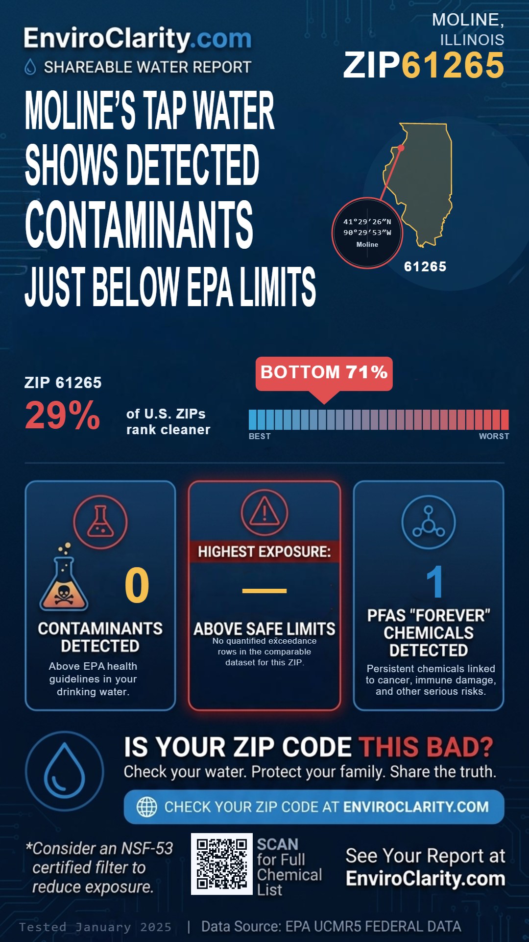 61265 water quality report infographic