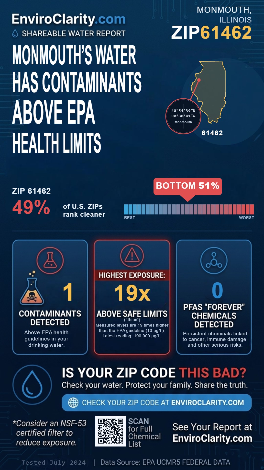 61462 water quality report infographic