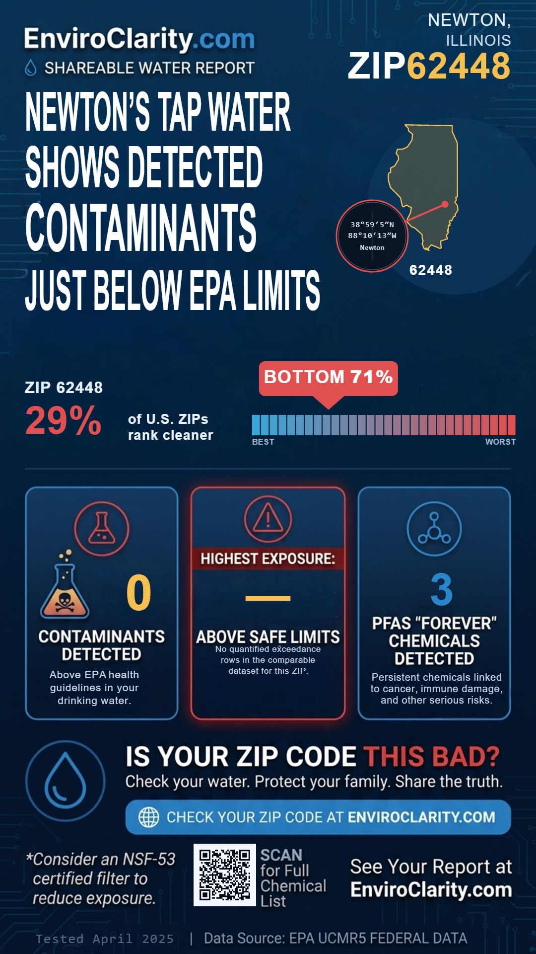 62448 water quality report infographic