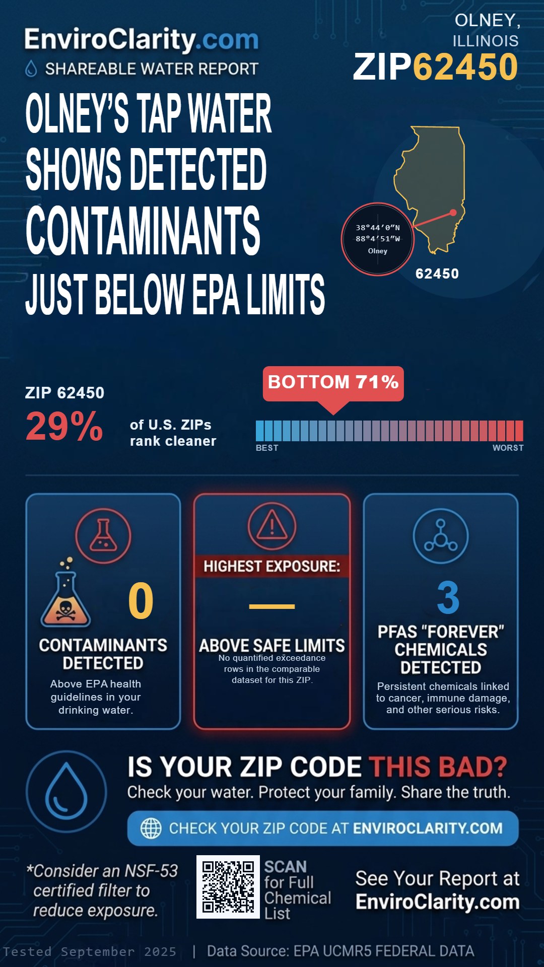 62450 water quality report infographic