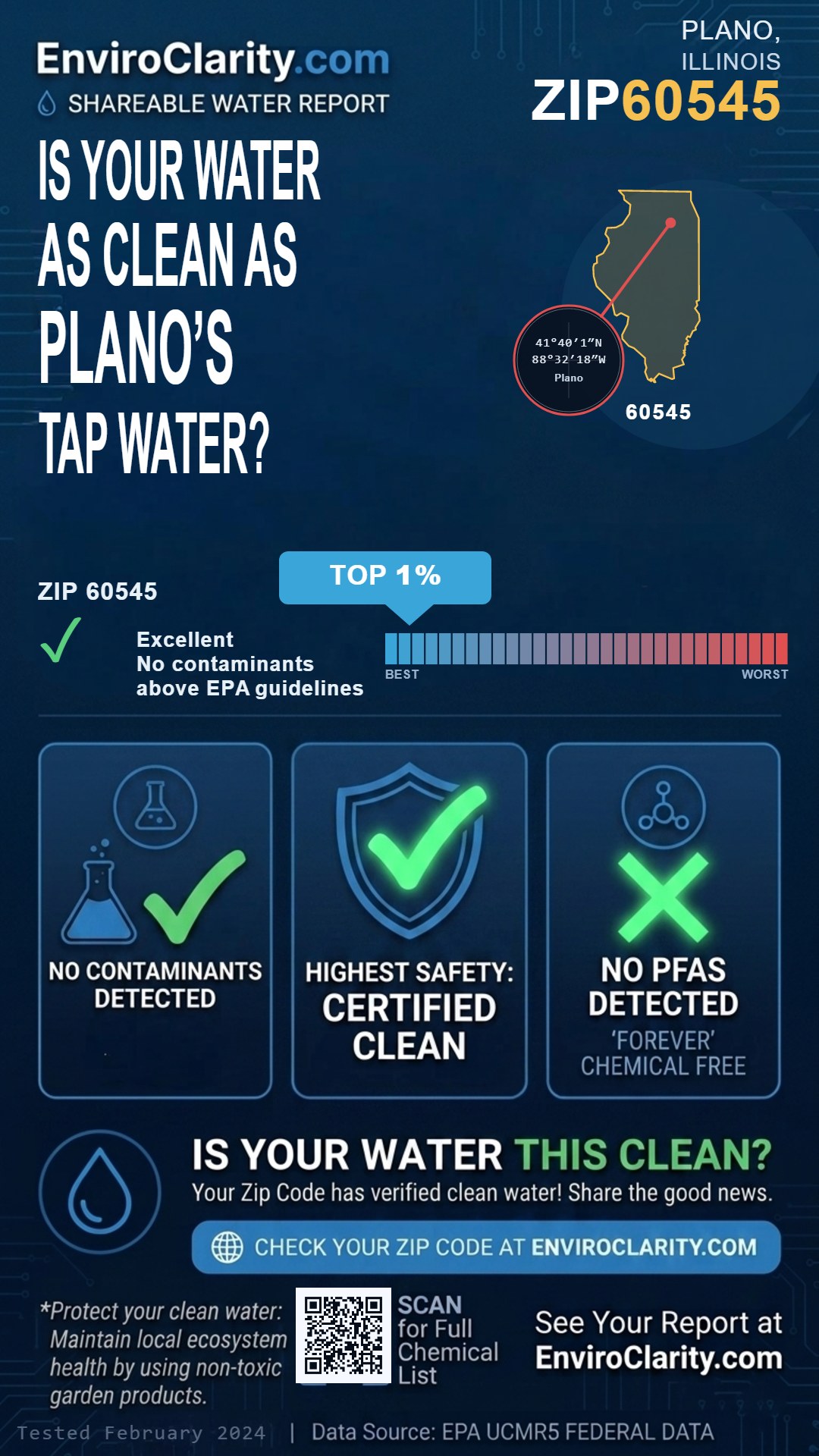 60545 water quality report infographic