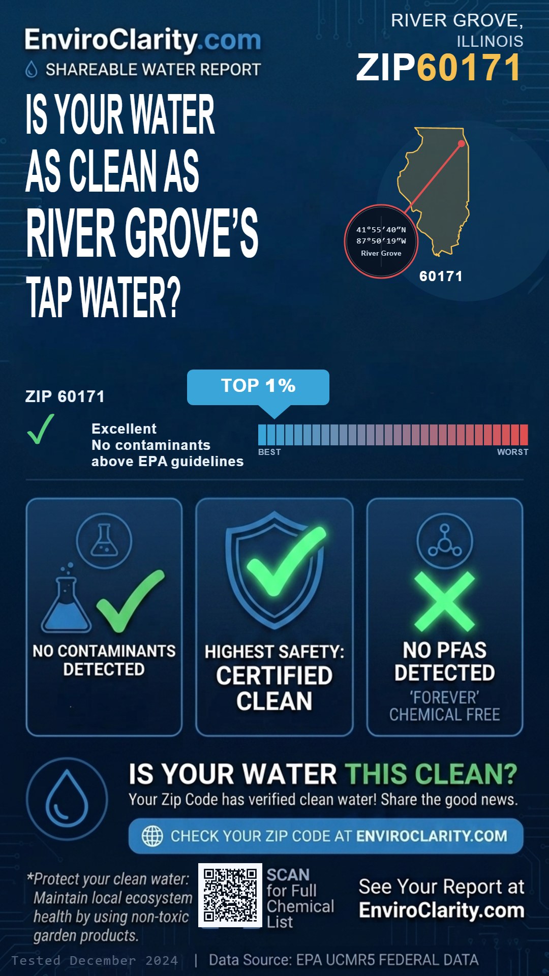 60171 water quality report infographic