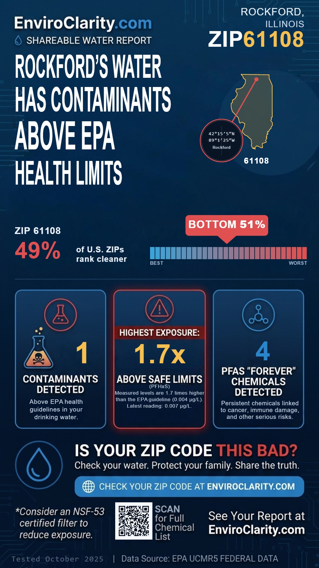 61108 water quality report infographic