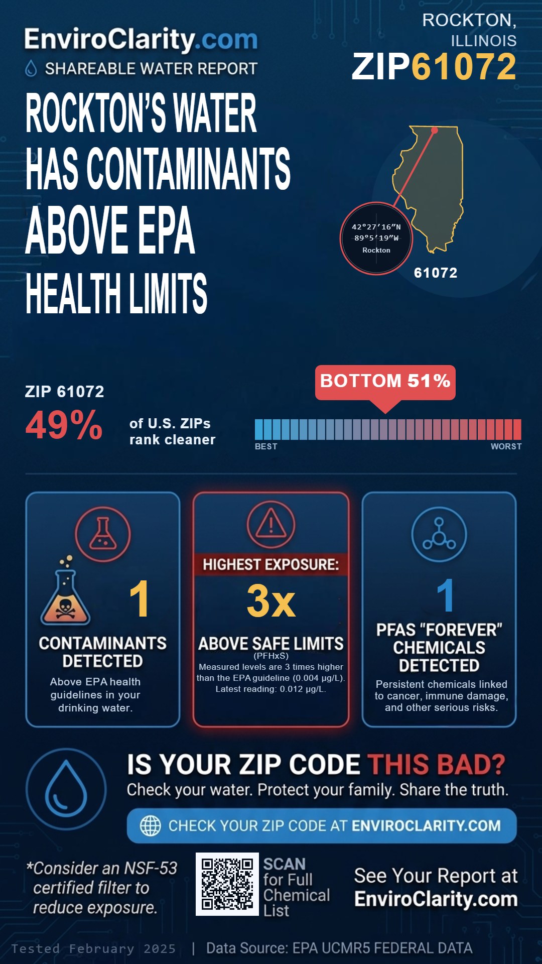 61072 water quality report infographic