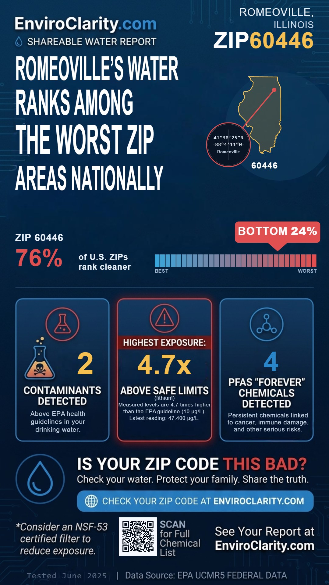 60446 water quality report infographic