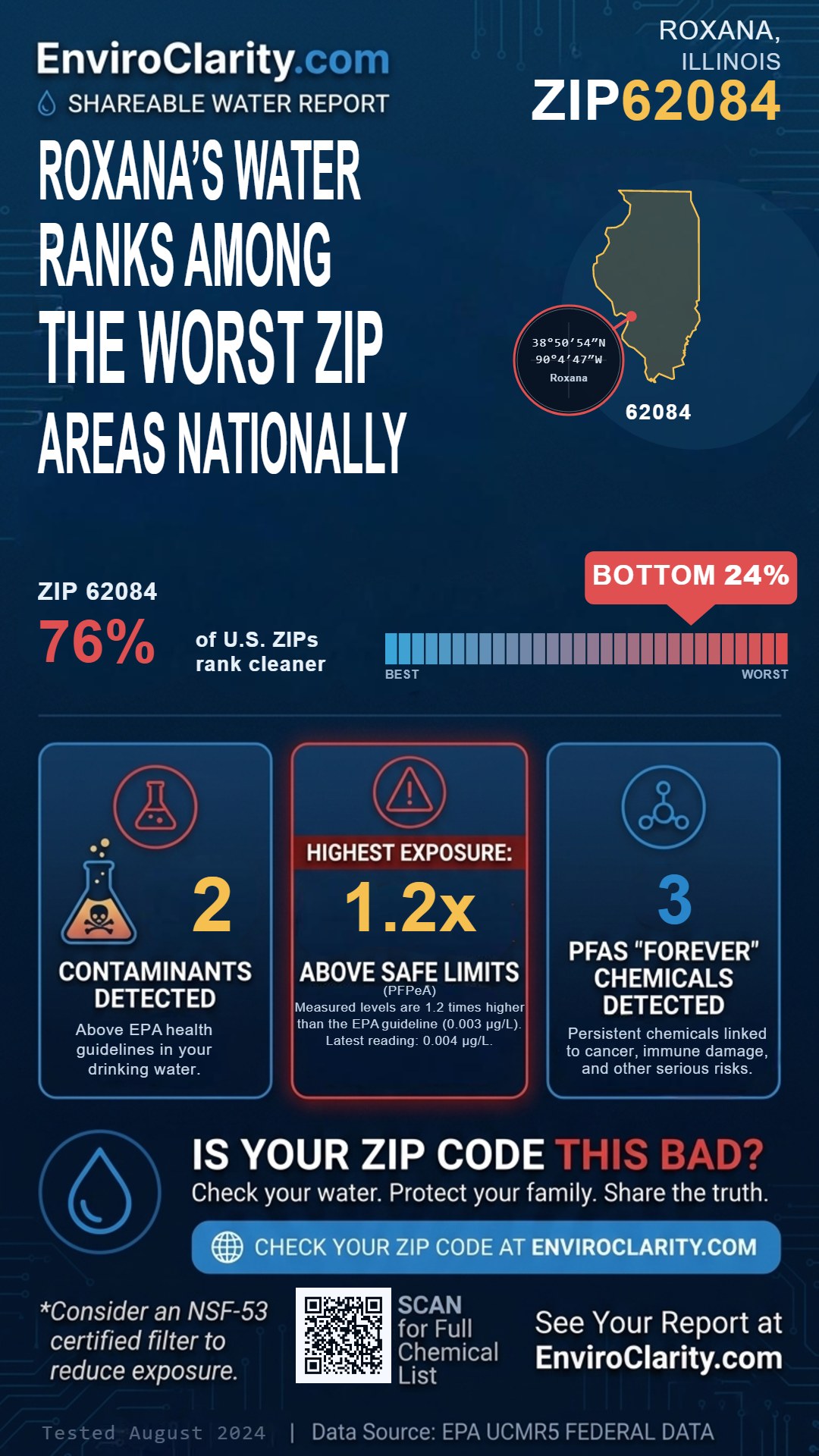 62084 water quality report infographic