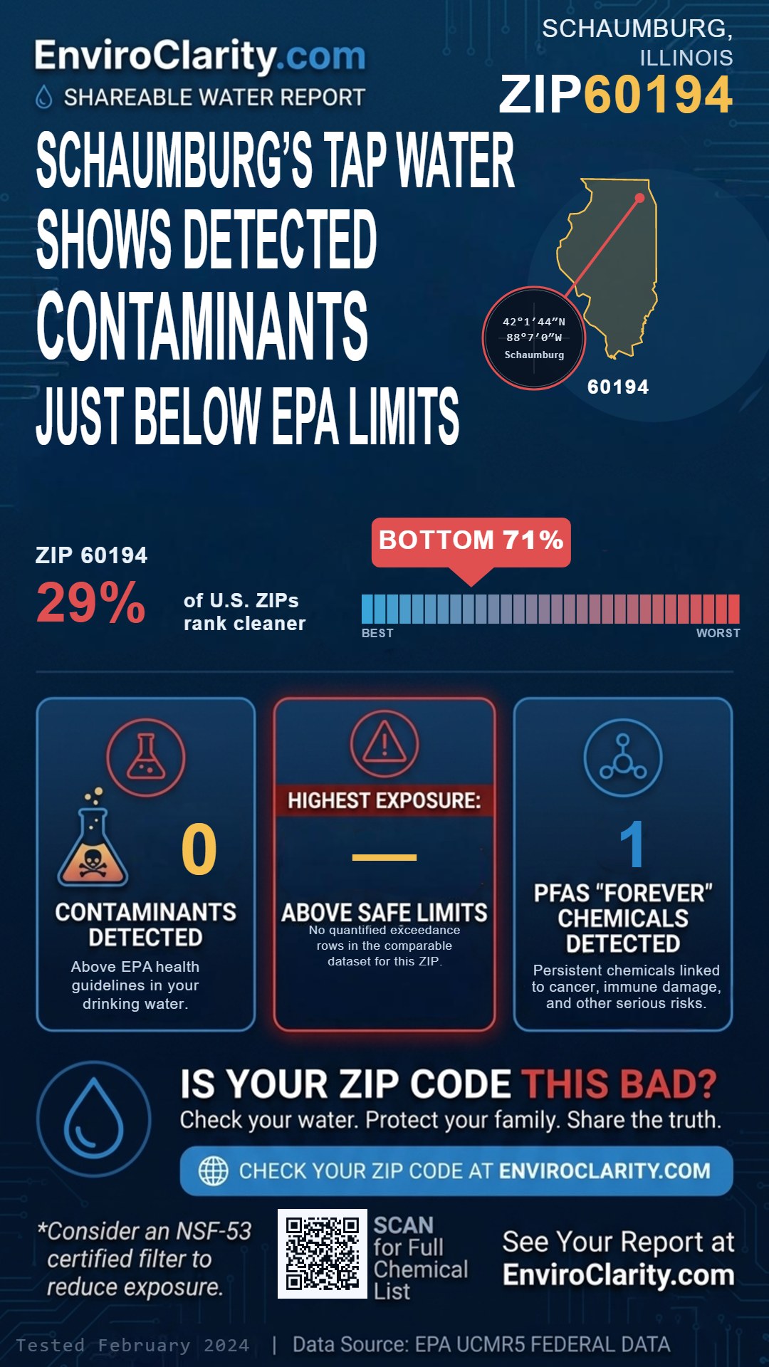 60194 water quality report infographic