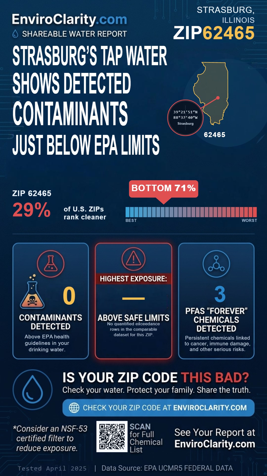 62465 water quality report infographic