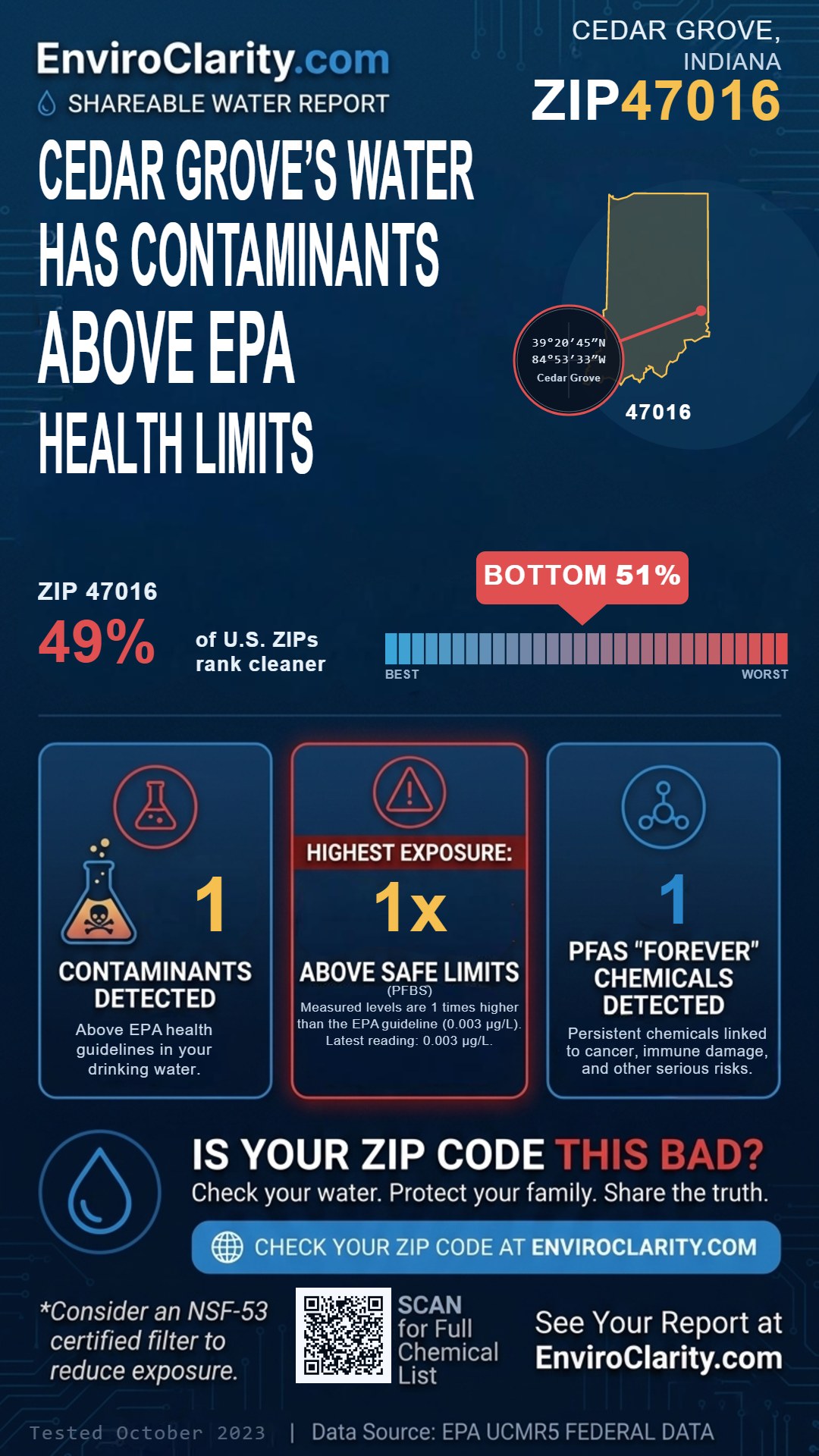 47016 water quality report infographic